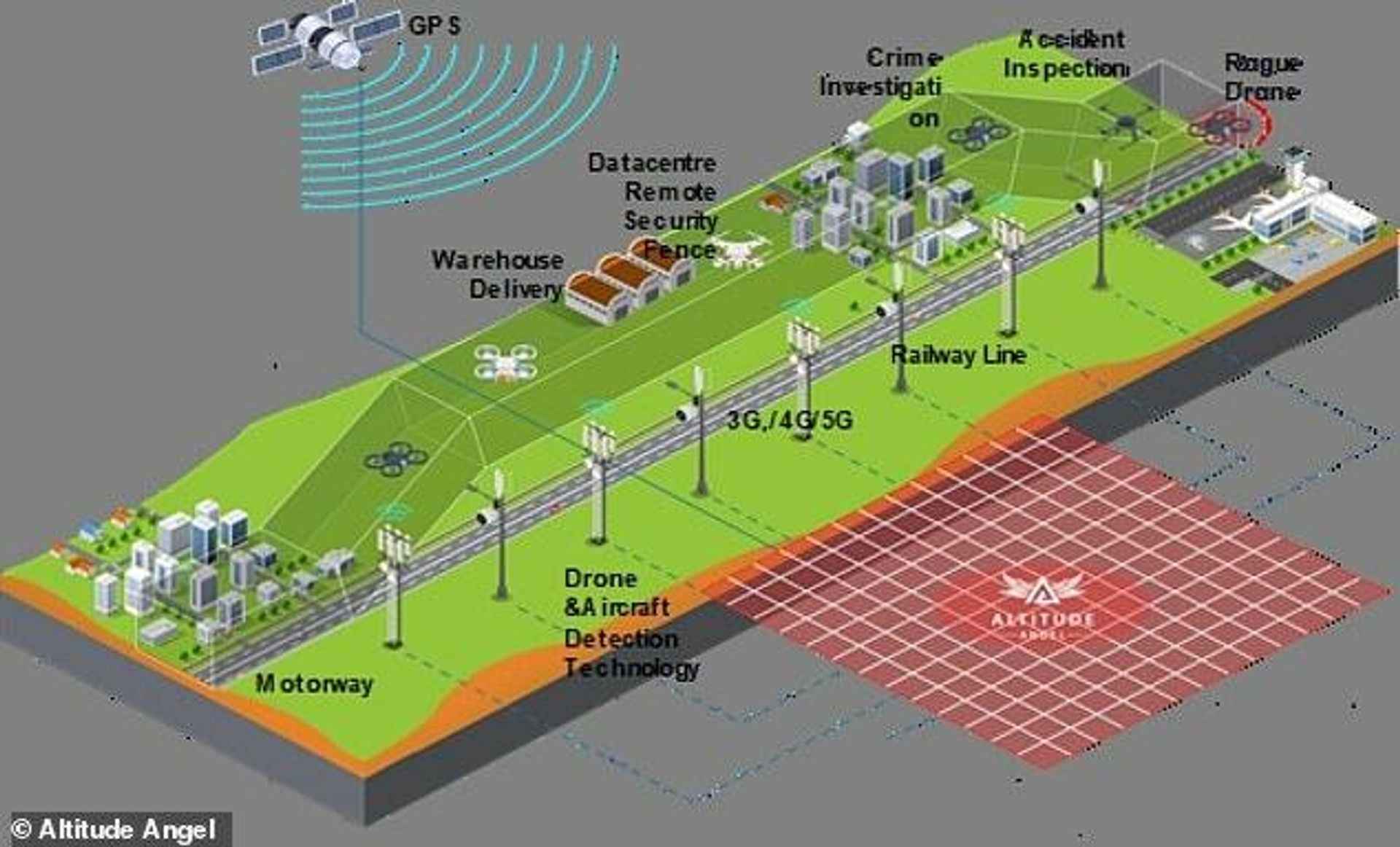 Altitude Angel’s Project Skyway Altitude Angel’s Project Skyway - Sputnik International, 1920, 24.03.2022
