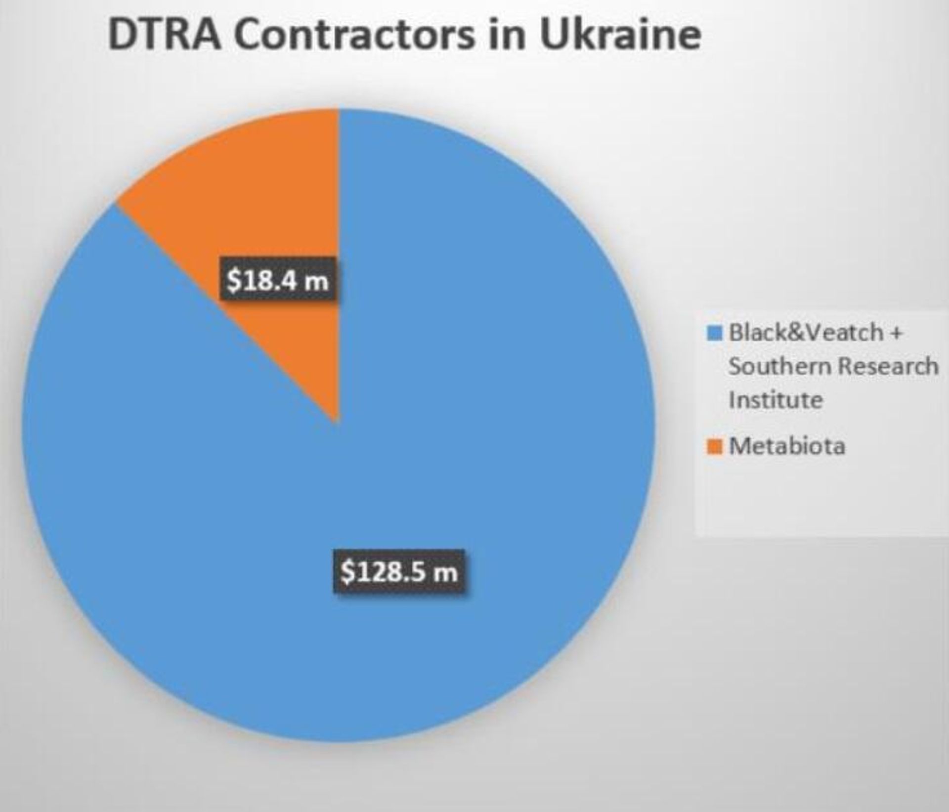 DTRA   - Sputnik International, 1920, 25.03.2022