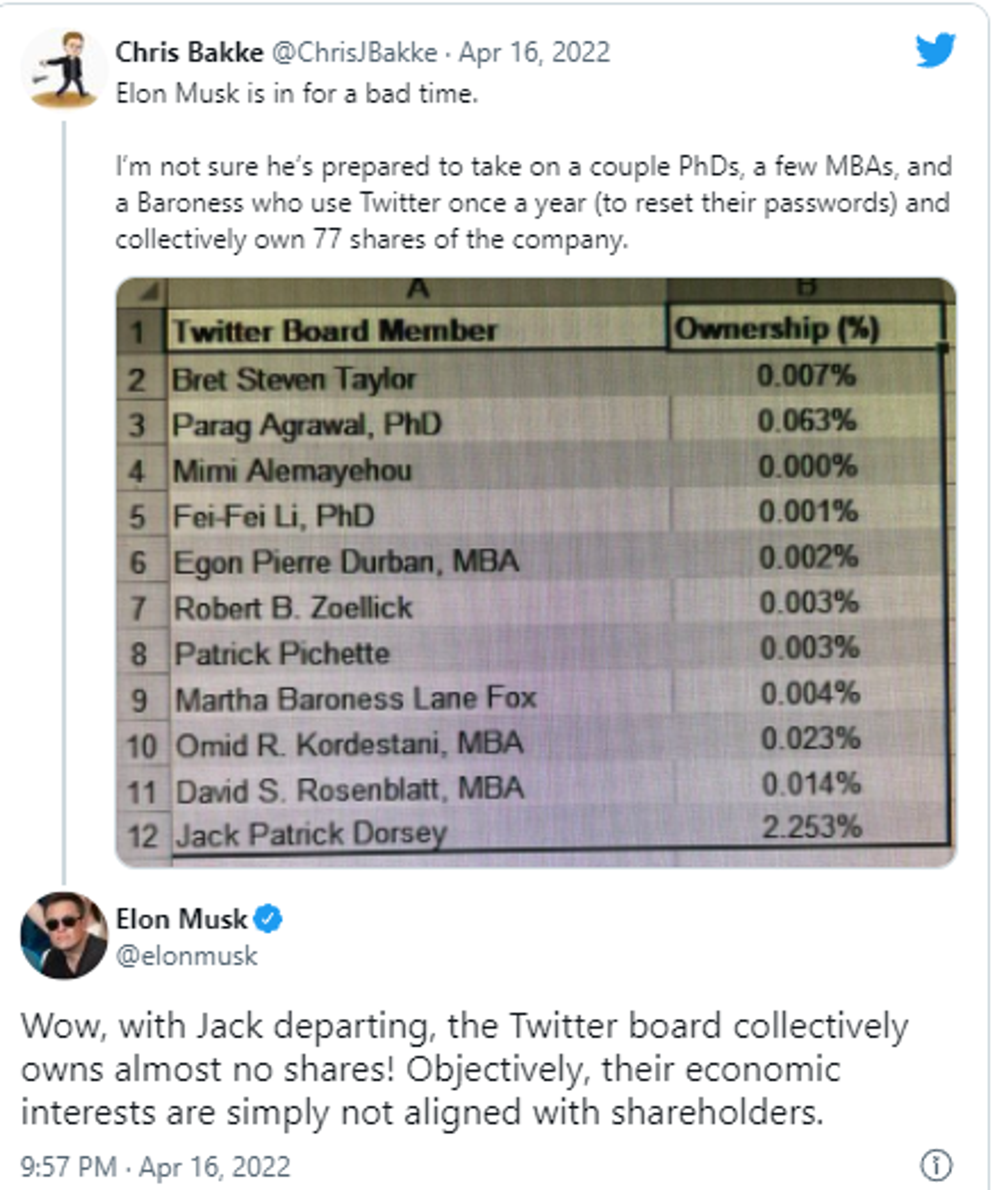 Elon Musk on Twitter - Sputnik International, 1920, 16.04.2022