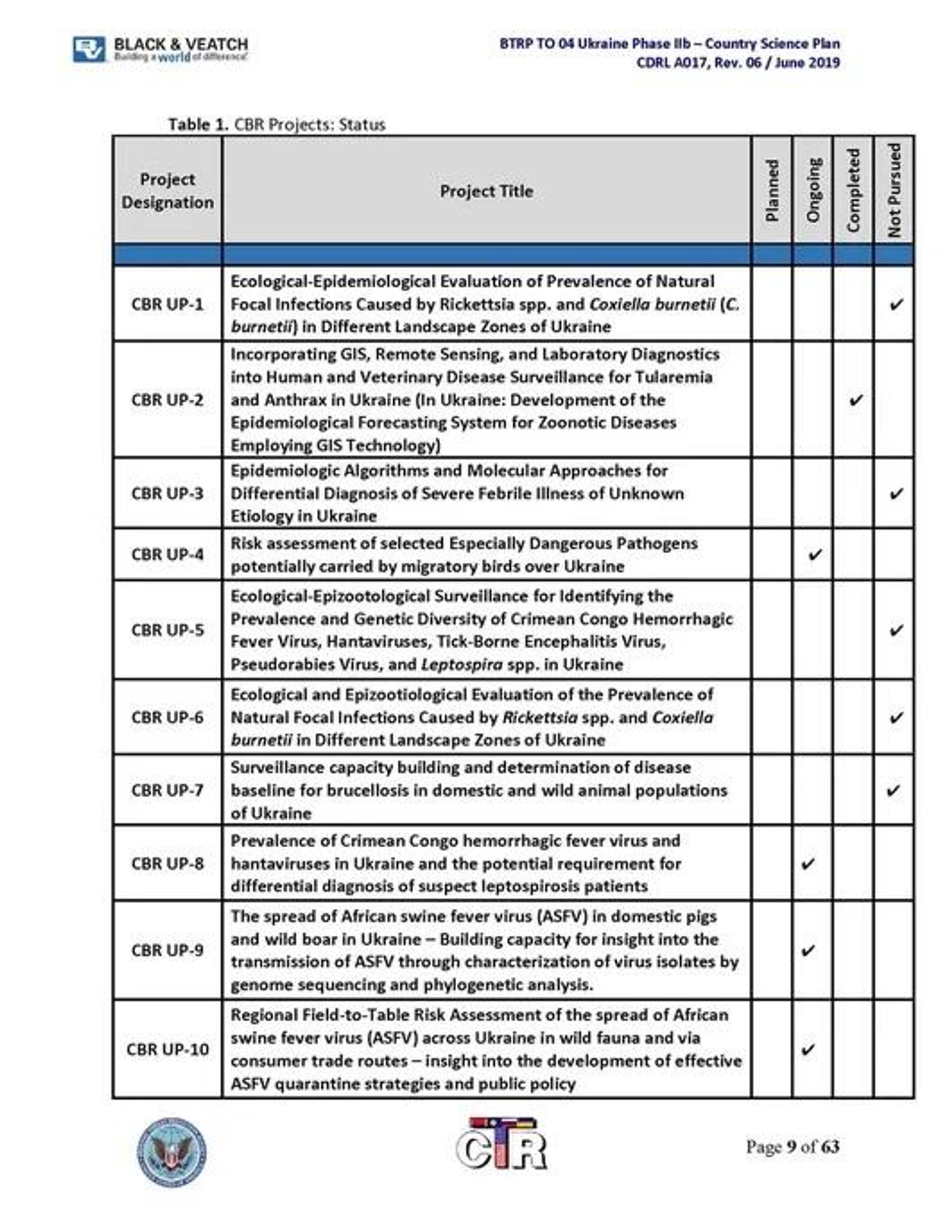 Page from 2019 report by Pentagon contractor Black & Veatch on some of the company's many projects in Ukraine. - Sputnik International, 1920, 27.05.2022