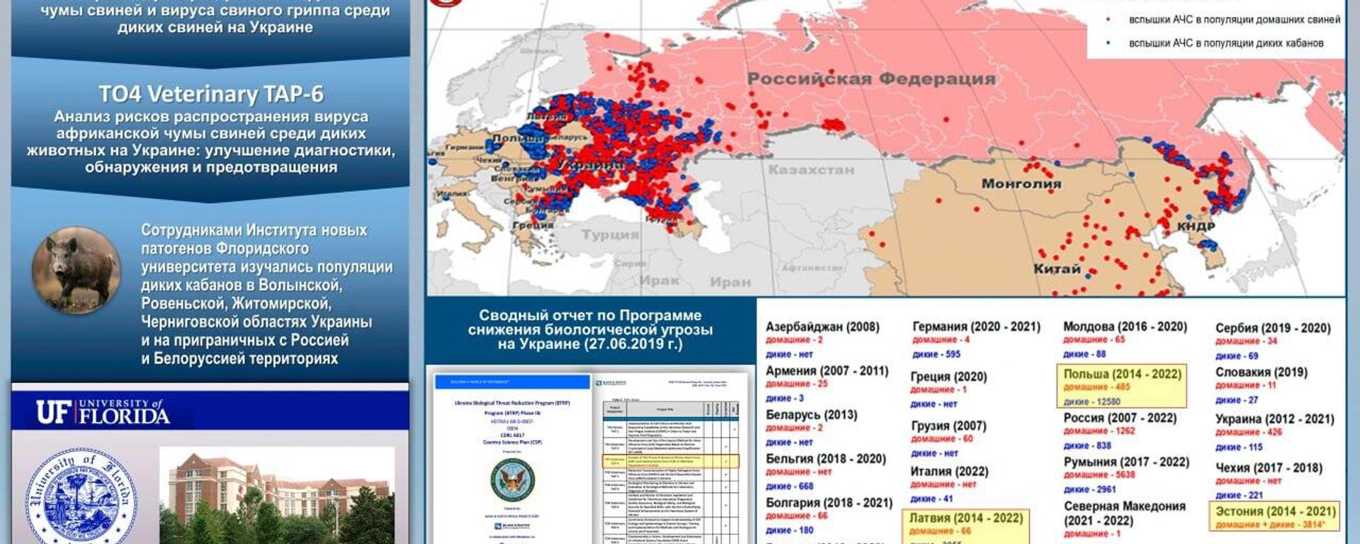 Russian Defense Ministry slide detailing research activities of University of Florida bioscientists in Ukraine. - Sputnik International, 1920, 07.07.2022
