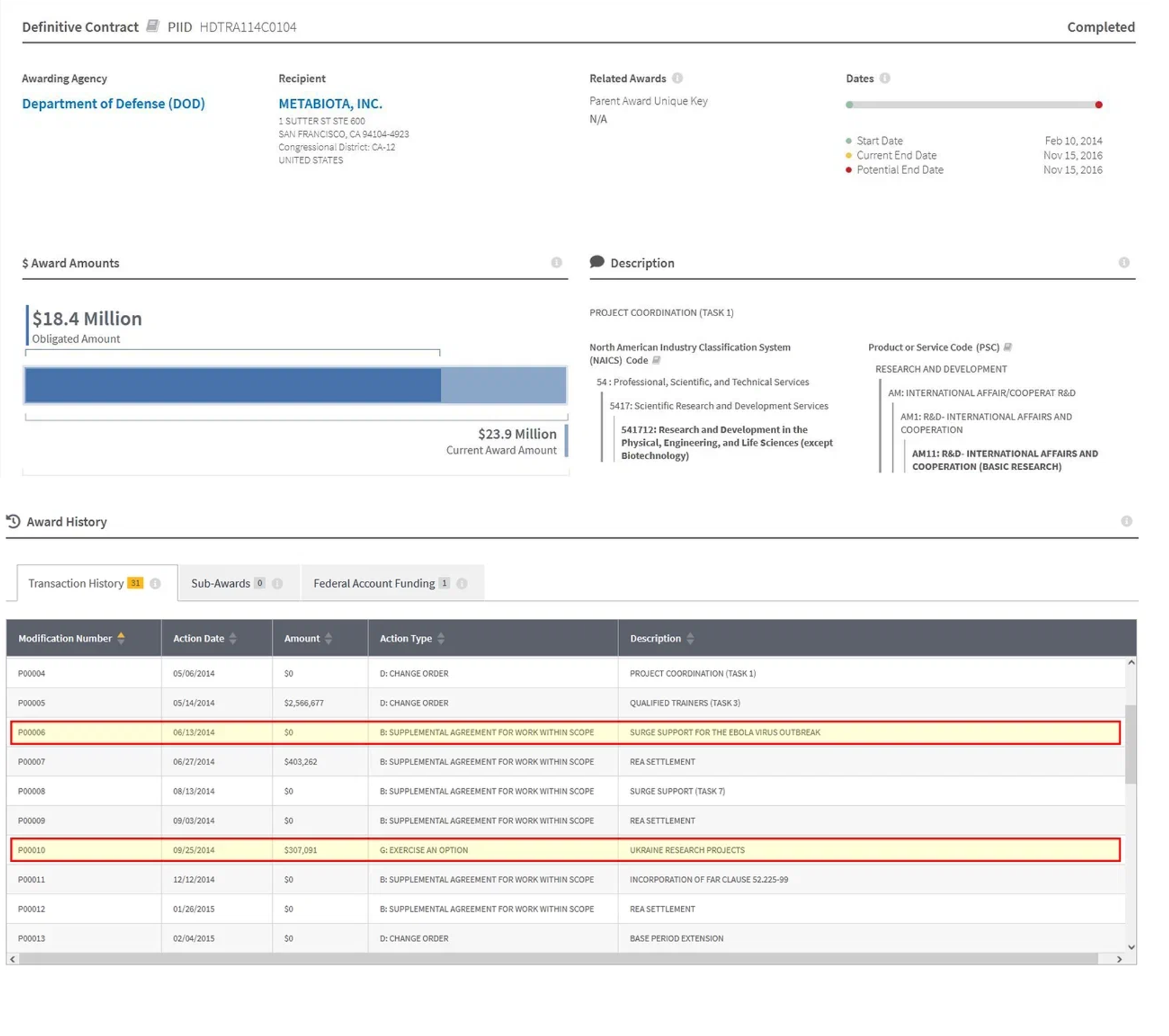 Screengrabs of DoD contracts with Metabiota, including for the study of Ebola and unspecified Ukraine Research Projects. - Sputnik International, 1920, 07.07.2022