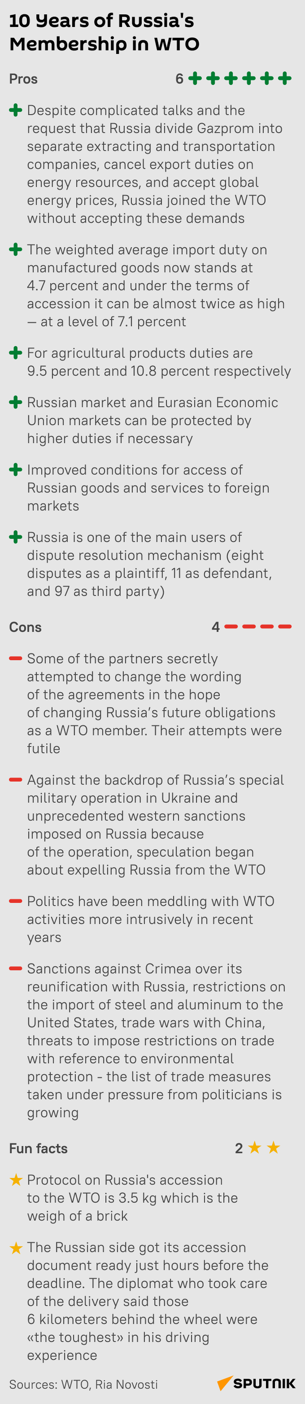 Russia in WTO Infographics - Sputnik International
