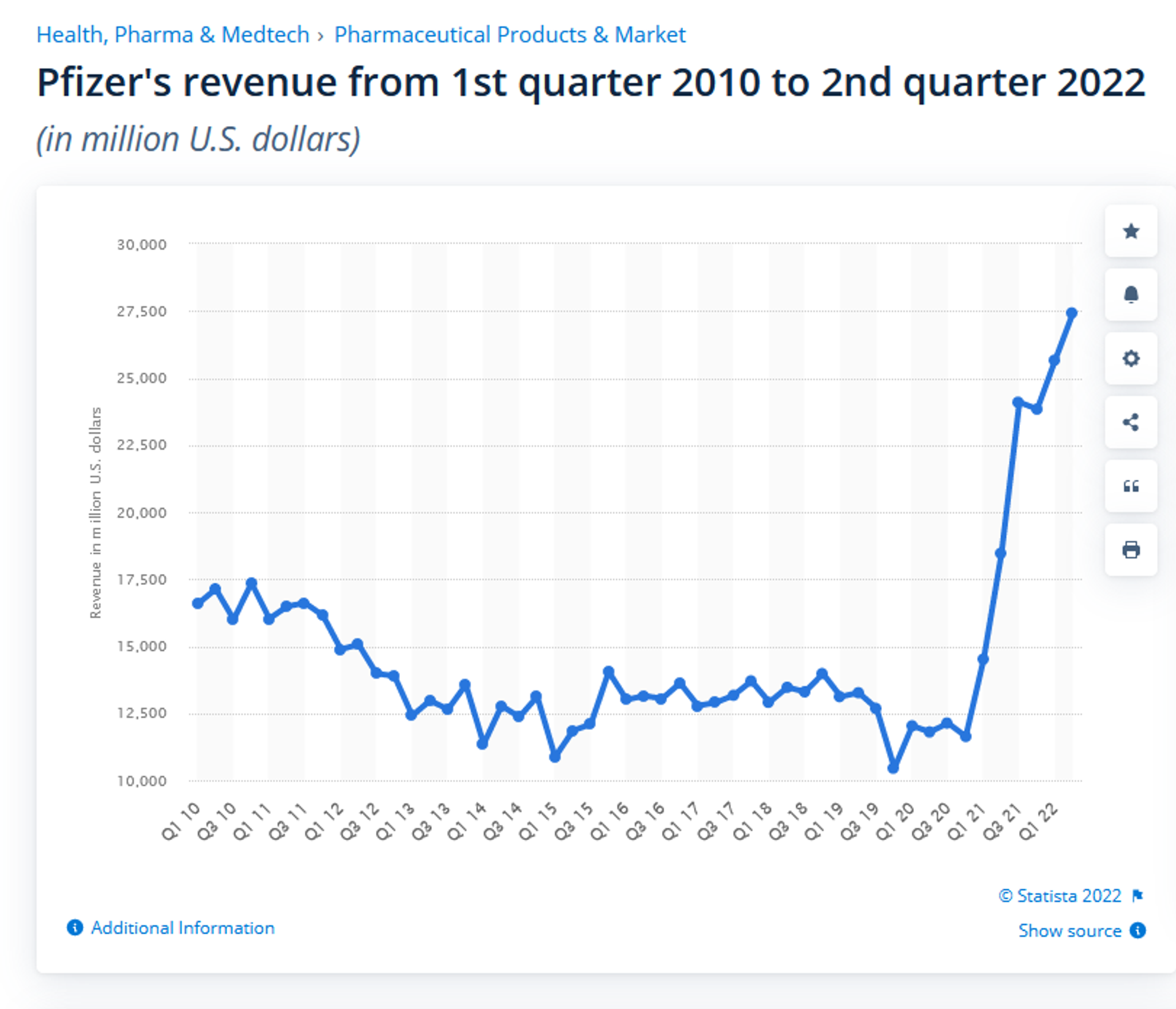 Pfizer profits analysis by Statista. - Sputnik International, 1920, 25.09.2022