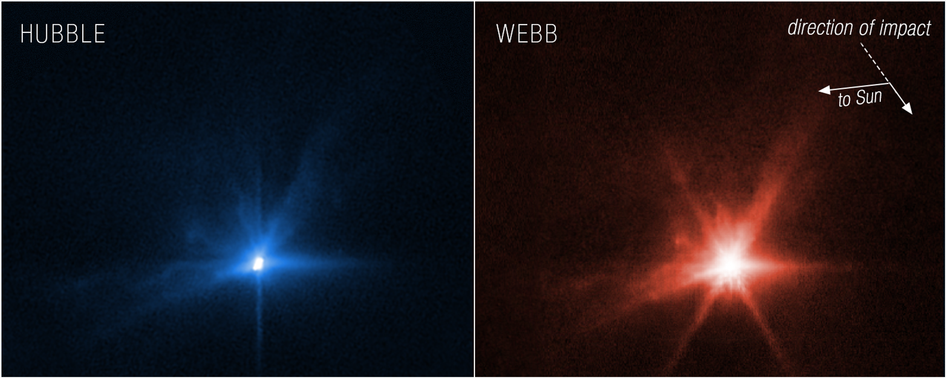 Observations of the Didymos-Dimorphos system several hours after NASA’s Double Asteroid Redirection Test (DART) intentionally impacted the moonlet asteroid Observations of the Didymos-Dimorphos system several hours after NASA’s Double Asteroid Redirection Test (DART) intentionally impacted the moonlet asteroid - Sputnik International, 1920, 30.09.2022