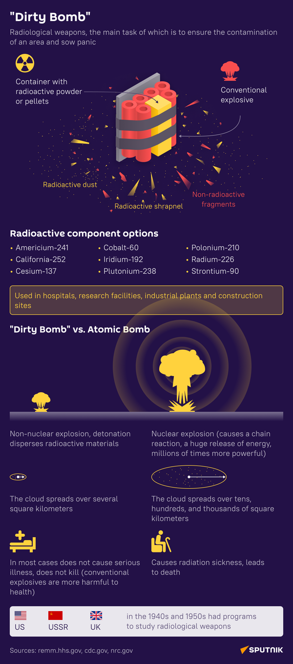 Dirty bomb (desk) - Sputnik International