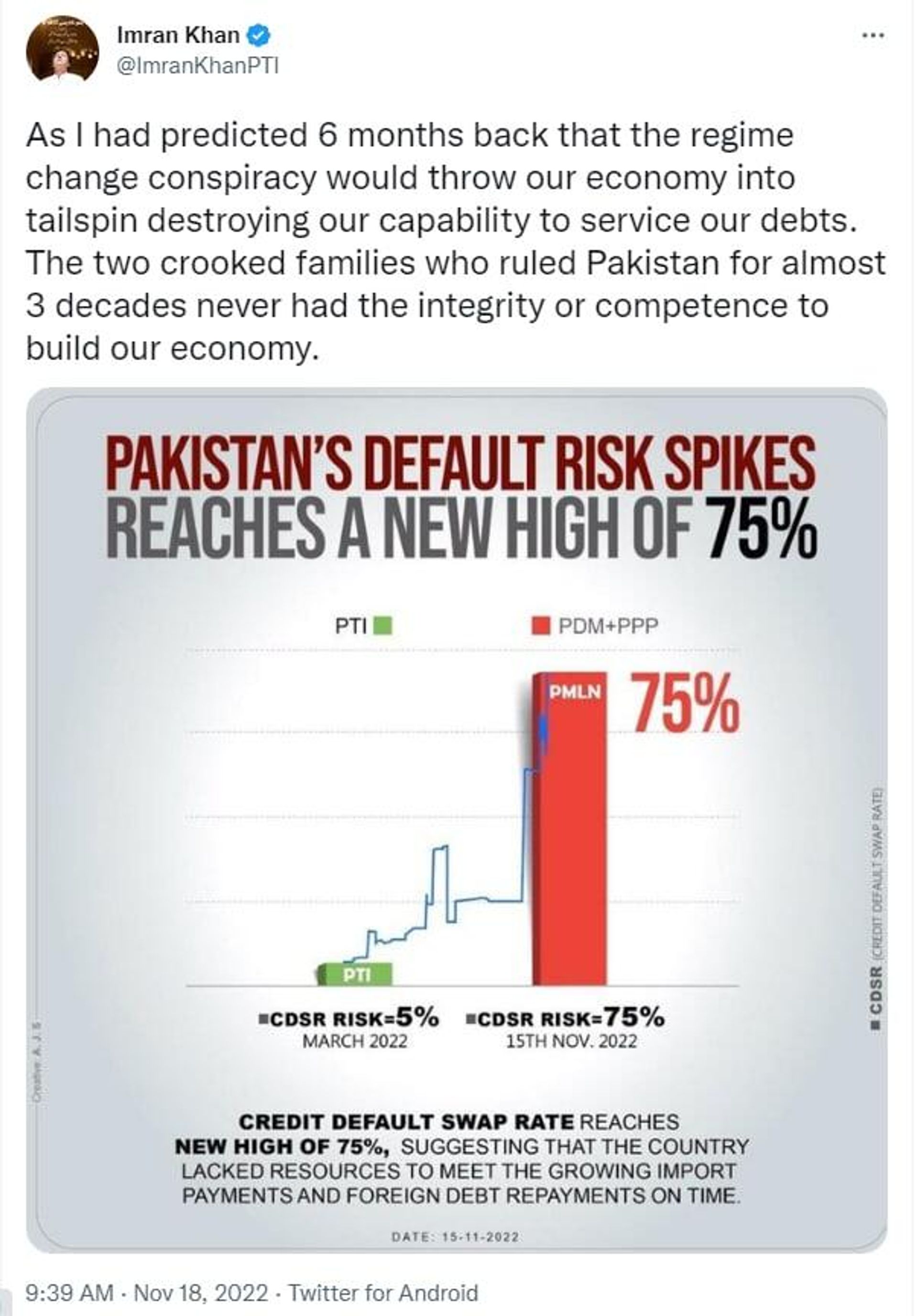 A screenshot of Imran Khan's Twitter post on Nov. 18, 2022 - Sputnik International, 1920, 18.11.2022