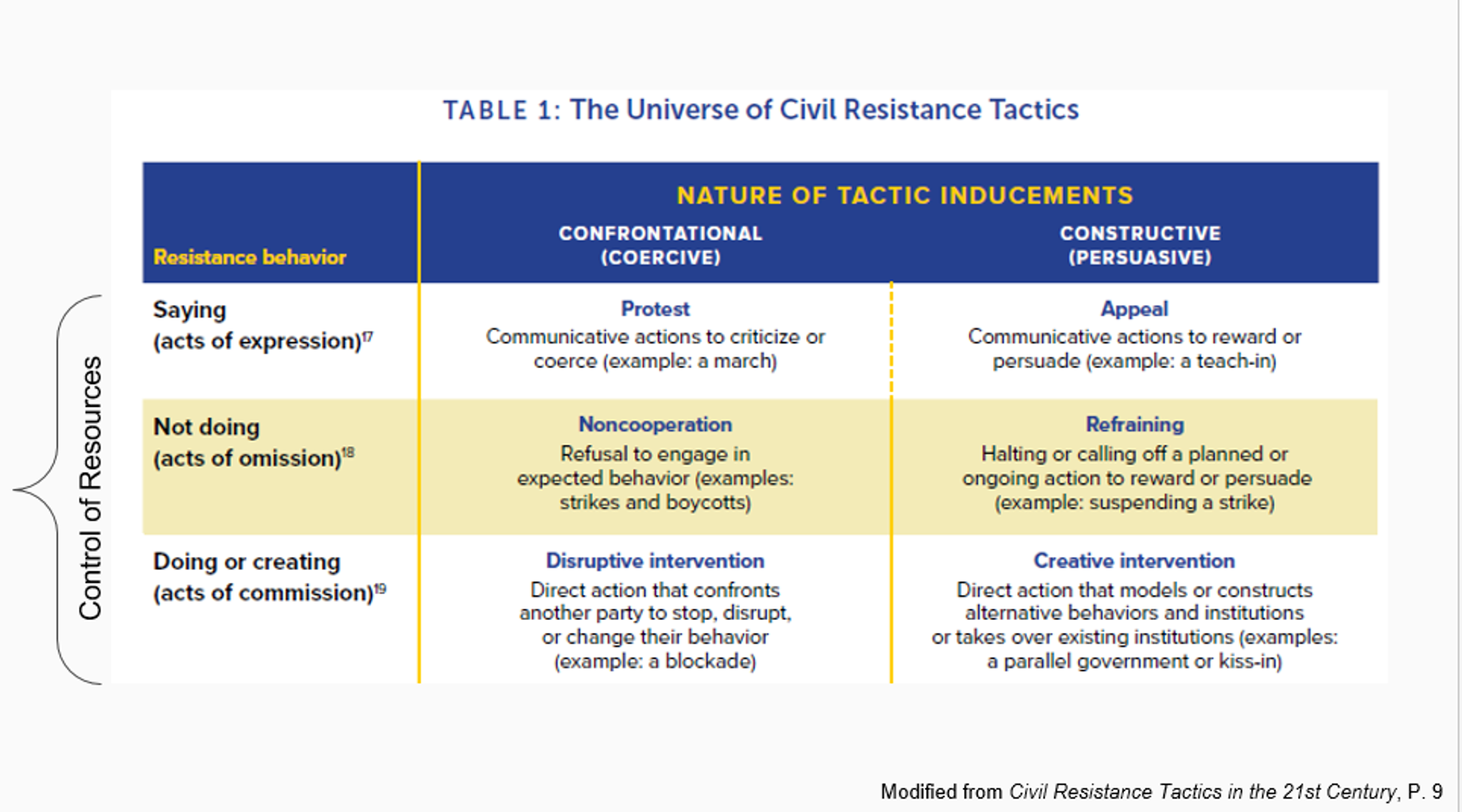 Slide from a DAI presentation in Malaysia on effective civil resistance tactics. - Sputnik International, 1920, 19.11.2022