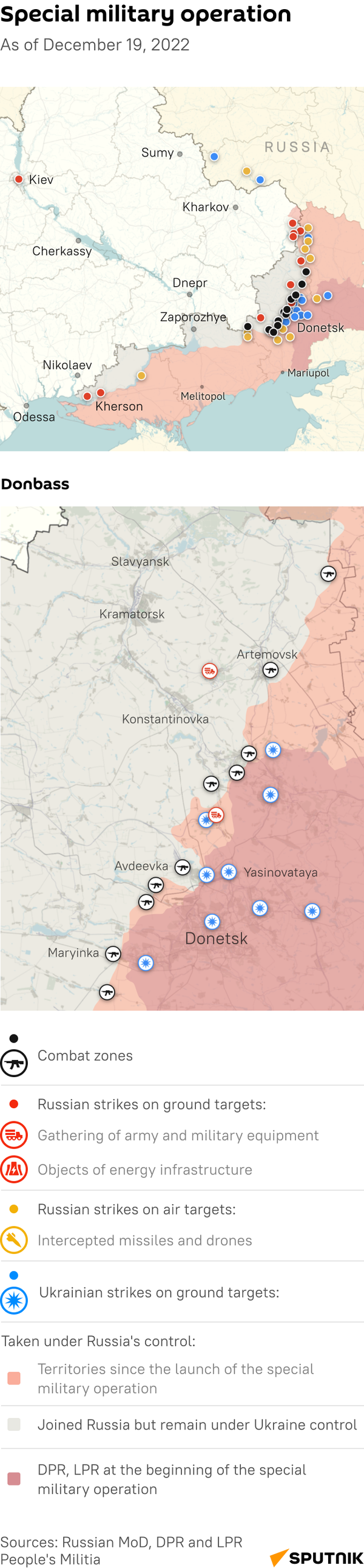 Progress and Results of Russia's Special Military Operation in Ukraine - Sputnik International
