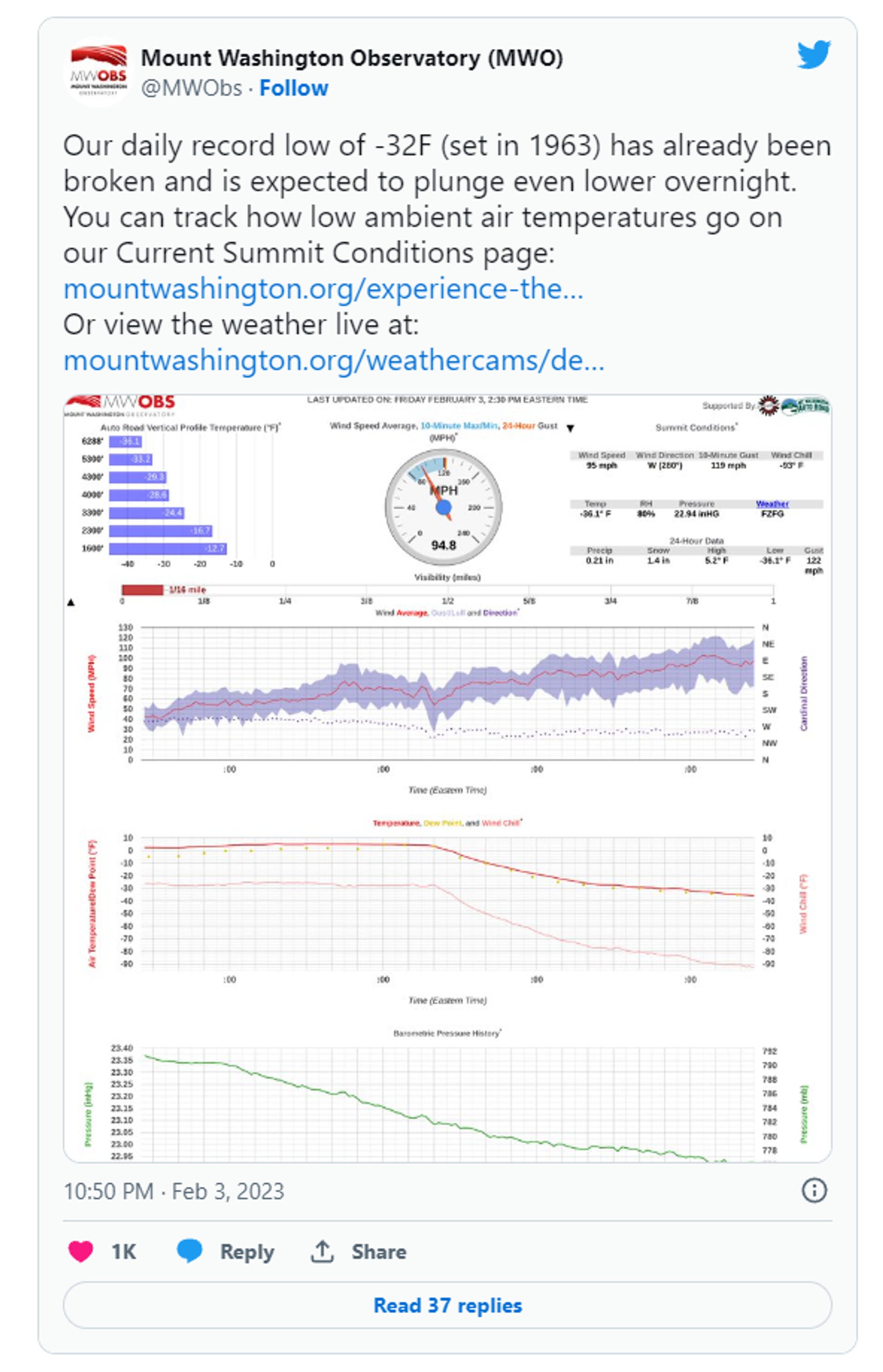 Twitter screenshot - Sputnik International, 1920, 04.02.2023