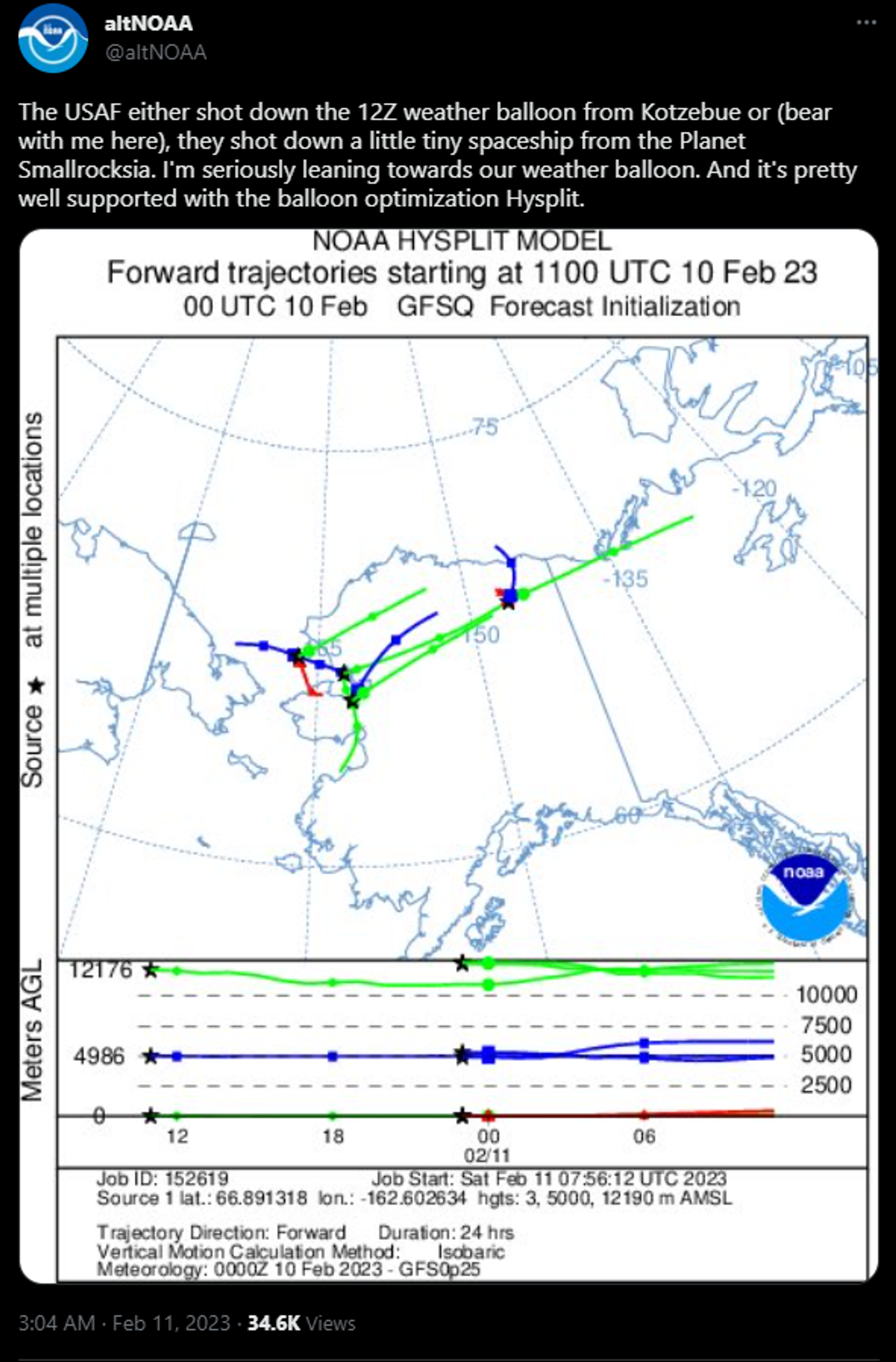 Tweet showing likelihood that car-sized object the US Air Force shot down over Alaska on February 10, 2023, was a National Weather Service radiosonde, or weather balloon Tweet showing likelihood that car-sized object the US Air Force shot down over Alaska on February 10, 2023, was a National Weather Service radiosonde, or weather balloon - Sputnik International, 1920, 13.02.2023