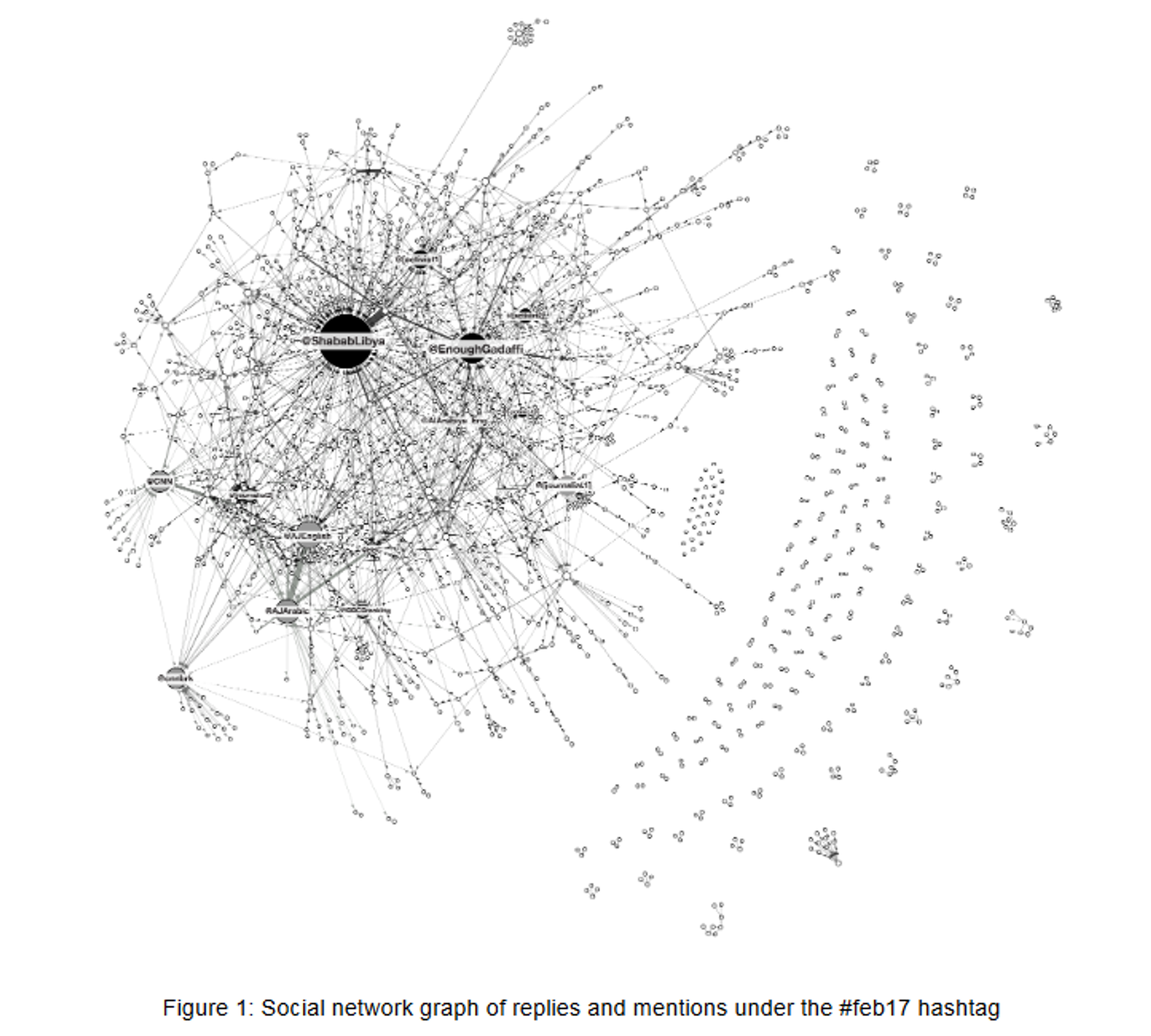 Chart from Umea University researcher Simon Lindgren showing the role of social media in sparking the Libyan uprising in 2011 - Sputnik International, 1920, 15.02.2023