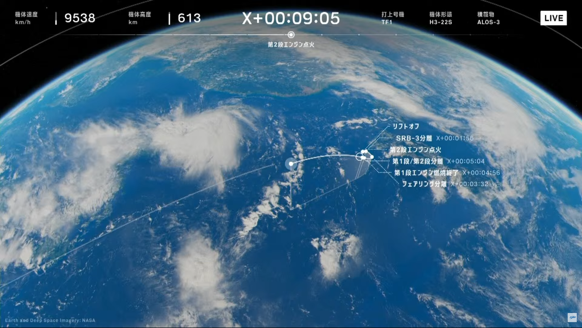 Screenshot of the Livestream tracking the H3 Rocket's first test flight, moments before it is aborted - Sputnik International, 1920, 07.03.2023