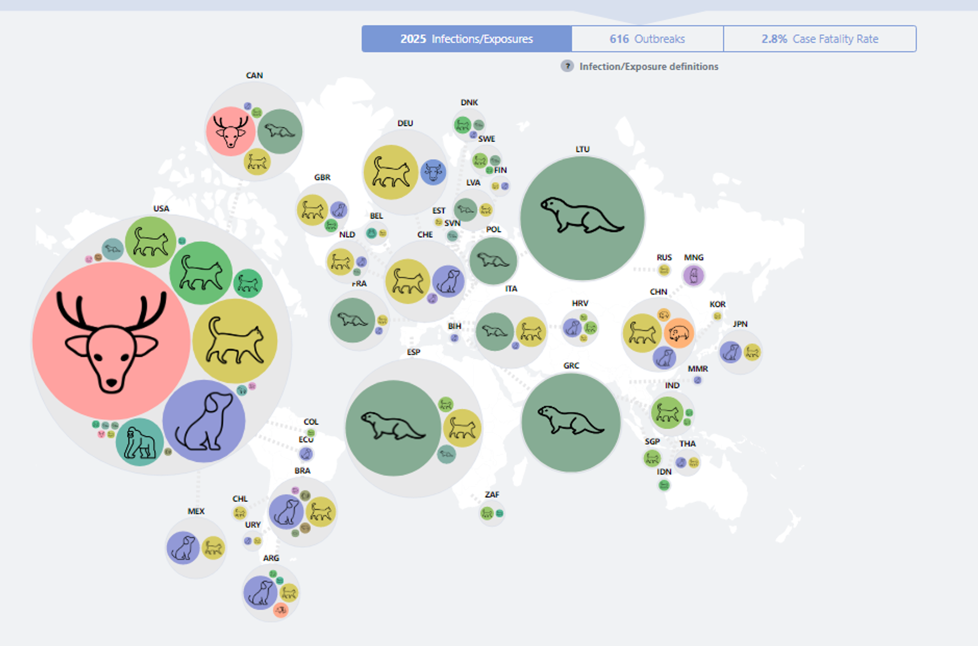 COVID data tracking dashboard for cases in animals published in Scientific Data on August, 2022. - Sputnik International, 1920, 10.03.2023
