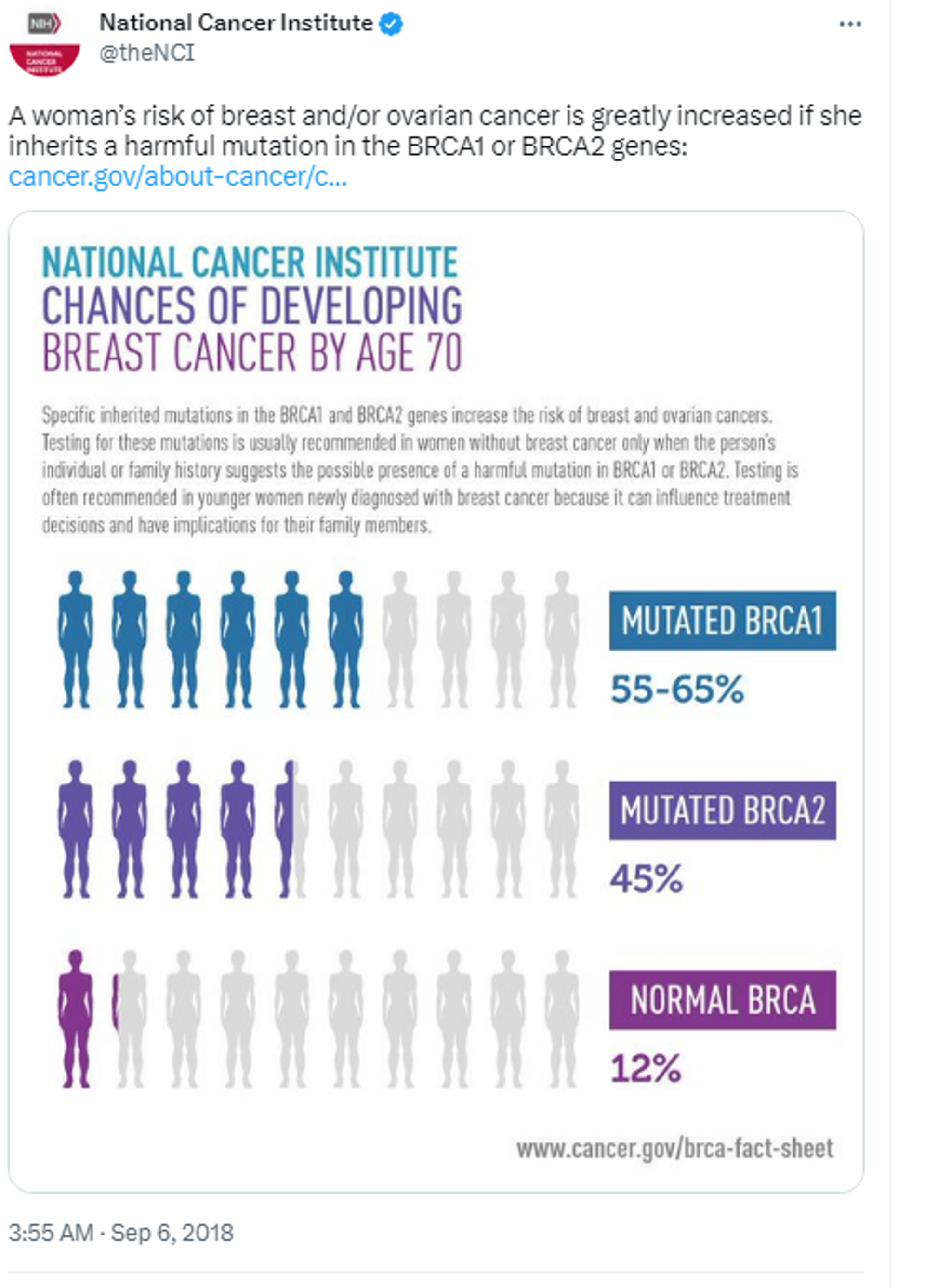 Screenshot of Twitter post by the National Cancer Institute (NCI). - Sputnik International, 1920, 17.03.2023