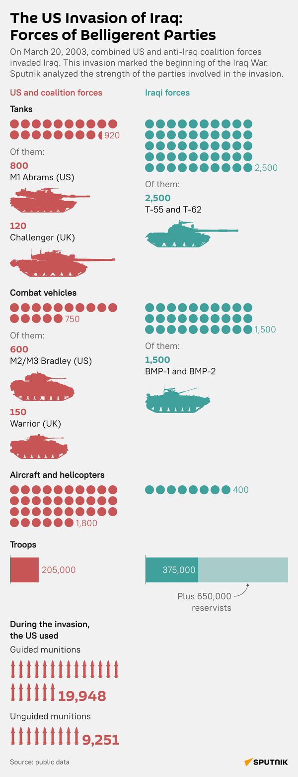 The US Invasion of Iraq - Sputnik International