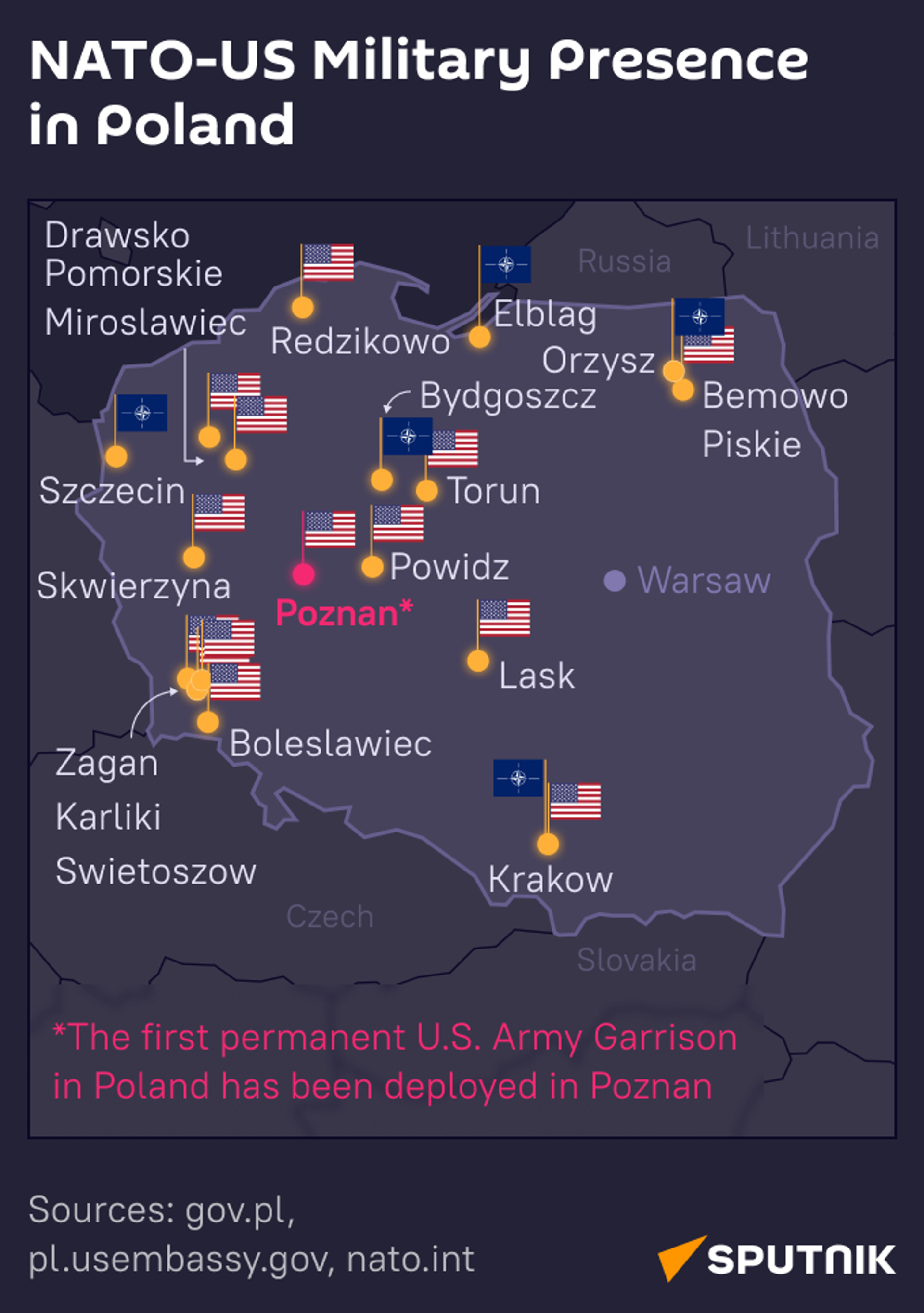 NATO-US military presence in Poland mob NATO-US military presence in Poland mob - Sputnik International, 1920, 21.12.2023