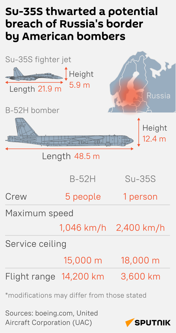 su35s VS american bomber mob - Sputnik International