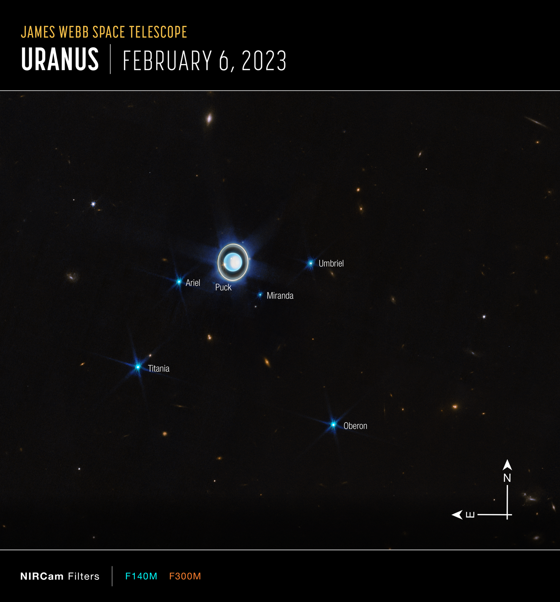 This wider view of the Uranian system with Webb’s NIRCam instrument features the planet Uranus as well as six of its 27 known moons (most of which are too small and faint to be seen in this short exposure). - Sputnik International, 1920, 07.04.2023