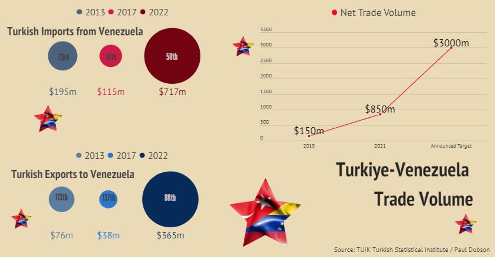 Infogram on Turkiye-Venezuela trade data Infogram on Turkiye-Venezuela trade data - Sputnik International, 1920, 11.04.2023