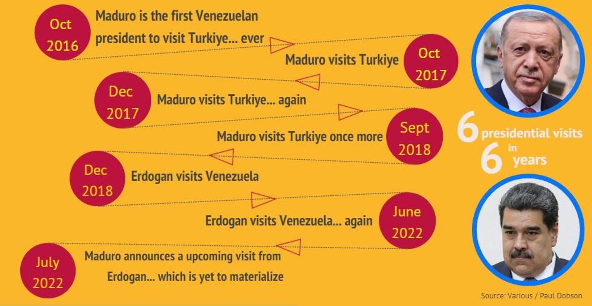 Infogram on Turkiye-Venezuela presidential visits Infogram on Turkiye-Venezuela presidential visits - Sputnik International, 1920, 11.04.2023