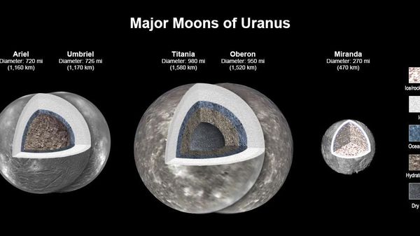 New modeling shows that there likely is an ocean layer in four of Uranus' major moons: Ariel, Umbriel, Titania, and Oberon. Salty – or briny – oceans lie under the ice and atop layers of water-rich rock and dry rock. - Sputnik International
