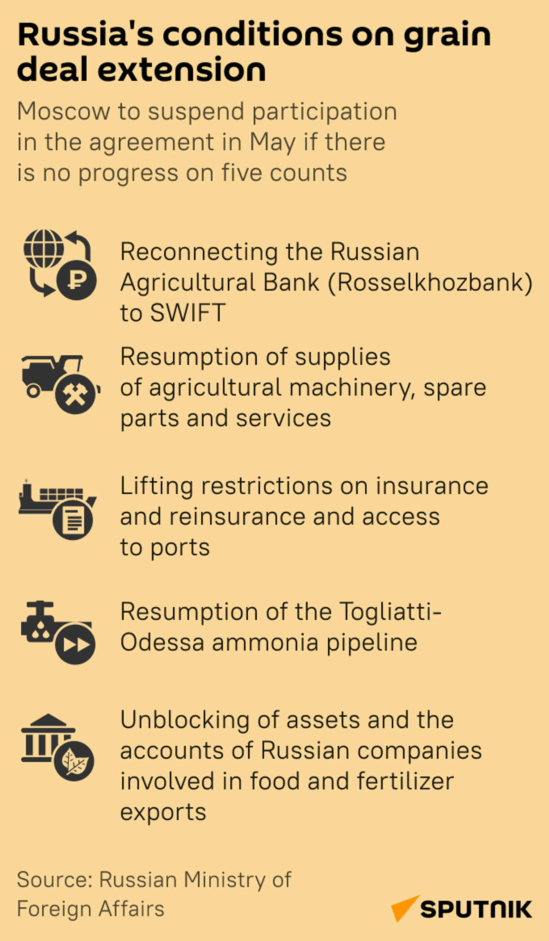 Russia's conditions on grain deal extension Russia's conditions on grain deal extension - Sputnik International, 1920, 15.07.2023