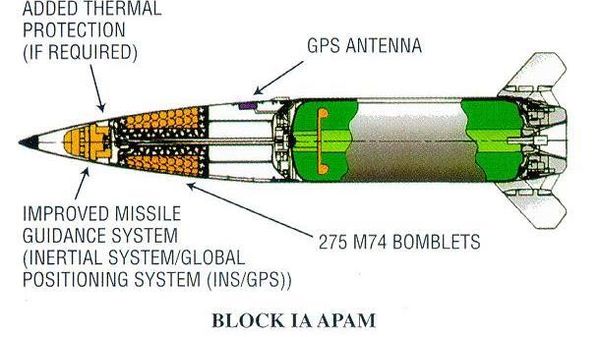 ATACMS Block 1A variant cross-section. - Sputnik International
