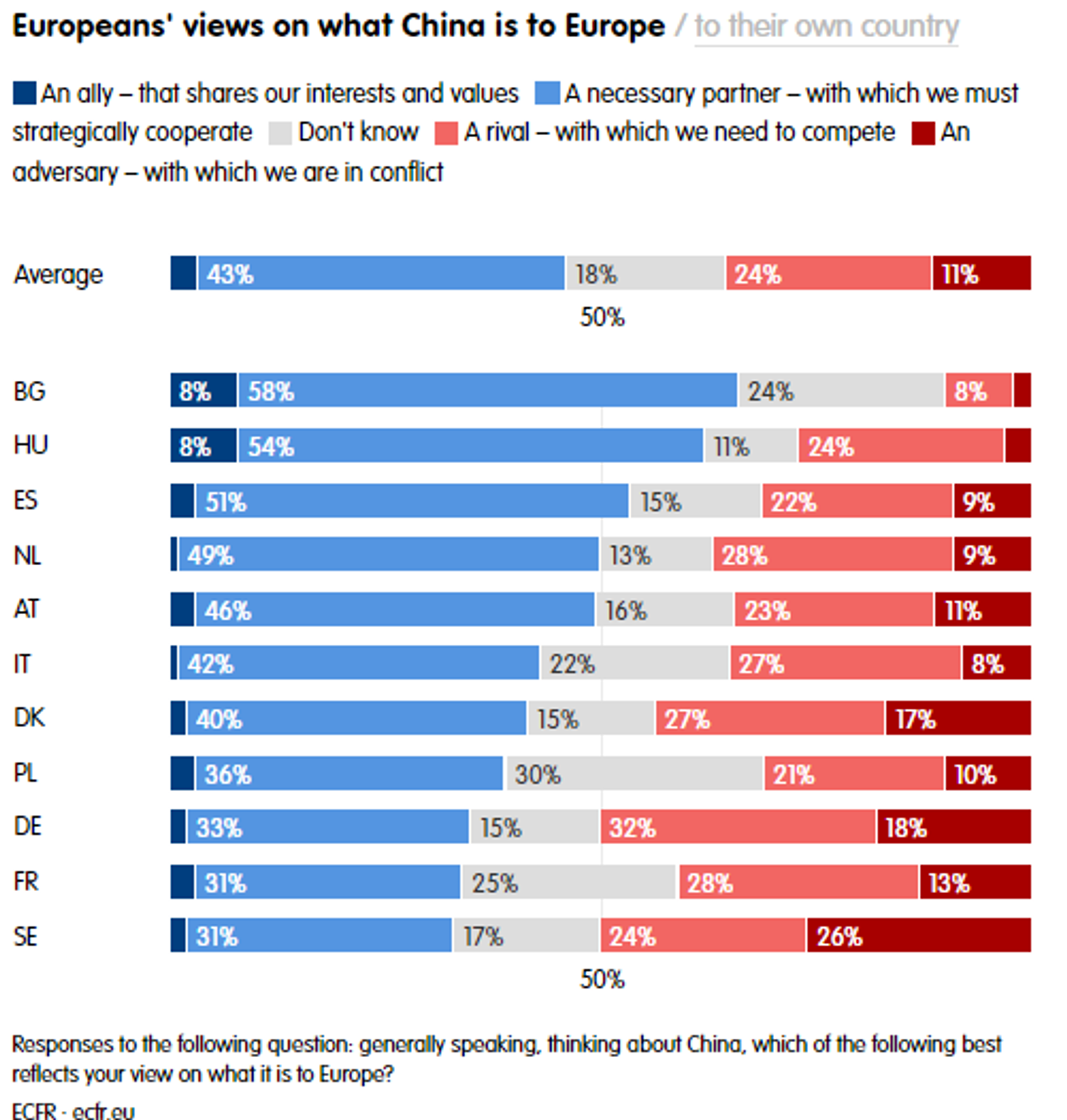 Screenshot showing chart as part of survey from the European Council on Foreign Relations (ECFR). - Sputnik International, 1920, 08.06.2023