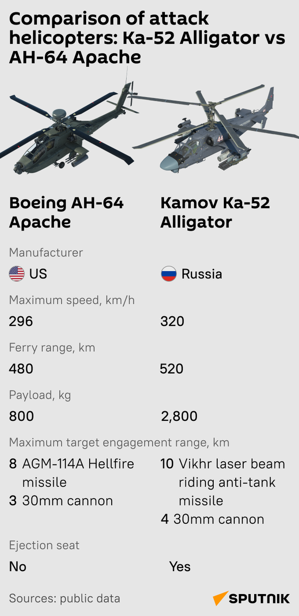 Helicopters mob - Sputnik International