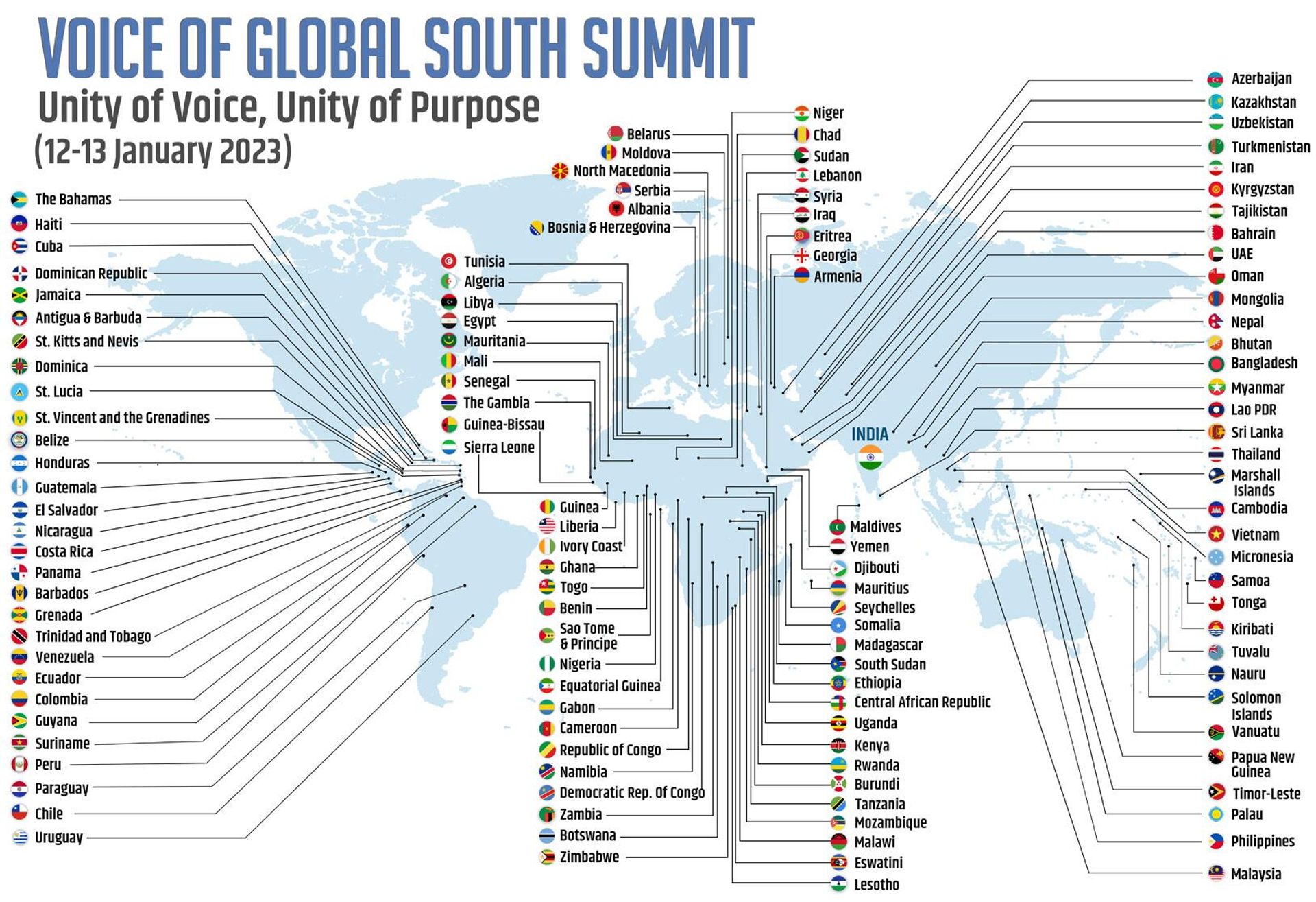 Map of participants in the Voice of Global South Summit, hosted by India in January 2023. The list of participants included most of the countries traditionally associated with the Global South, apart from China and Pakistan. Map of participants in the Voice of Global South Summit, hosted by India in January 2023. The list of participants included most of the countries traditionally associated with the Global South, apart from China and Pakistan. - Sputnik International, 1920, 17.08.2023
