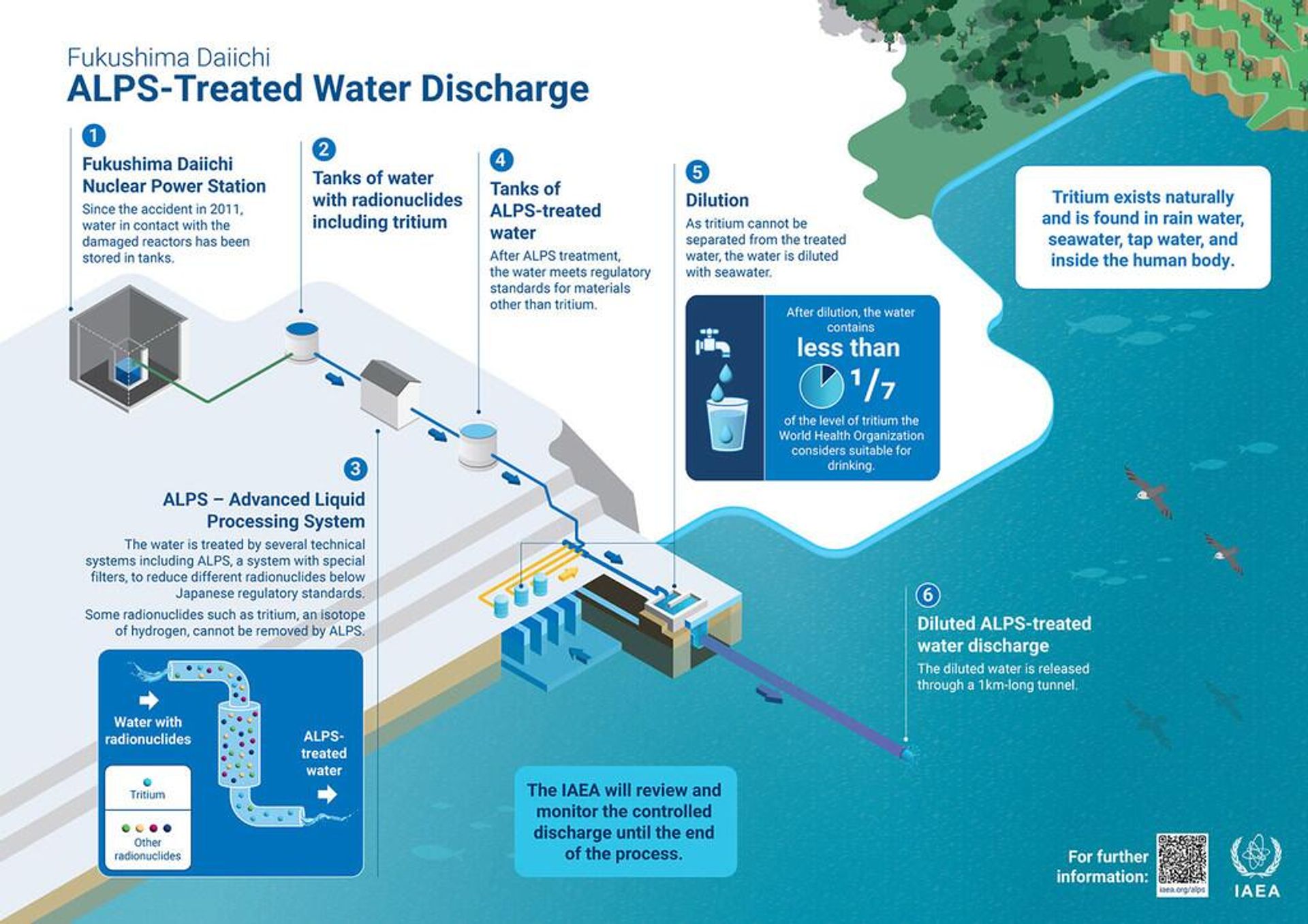 ALPS-Treated Water Discharge - Sputnik International, 1920, 01.09.2023