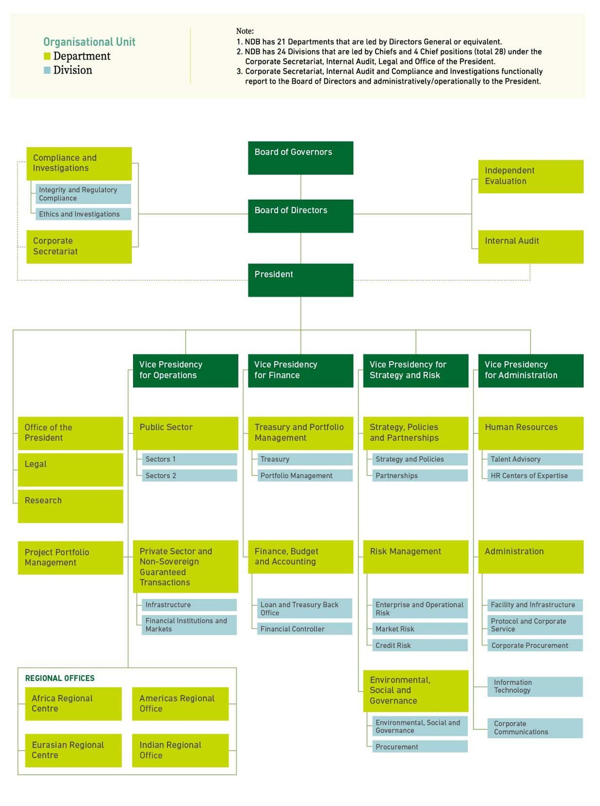 NDB Organizational Structure - Sputnik International, 1920, 02.09.2023