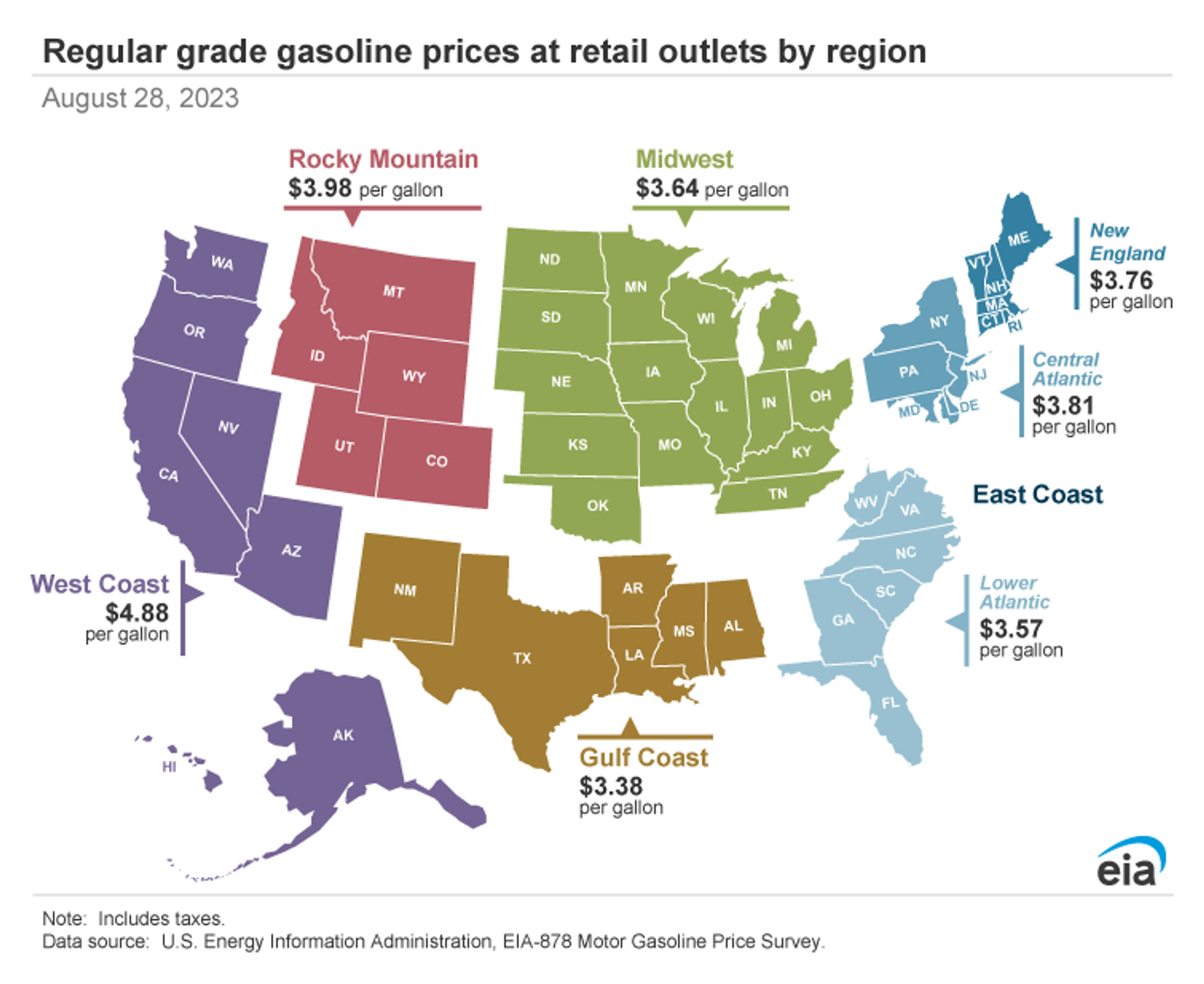 Regular Grade Gasoline Prices  - Sputnik International, 1920, 03.09.2023