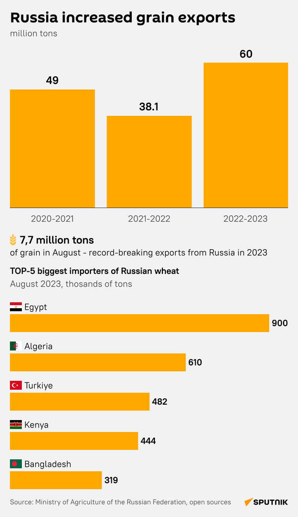 Russian grain increased export desk - Sputnik International