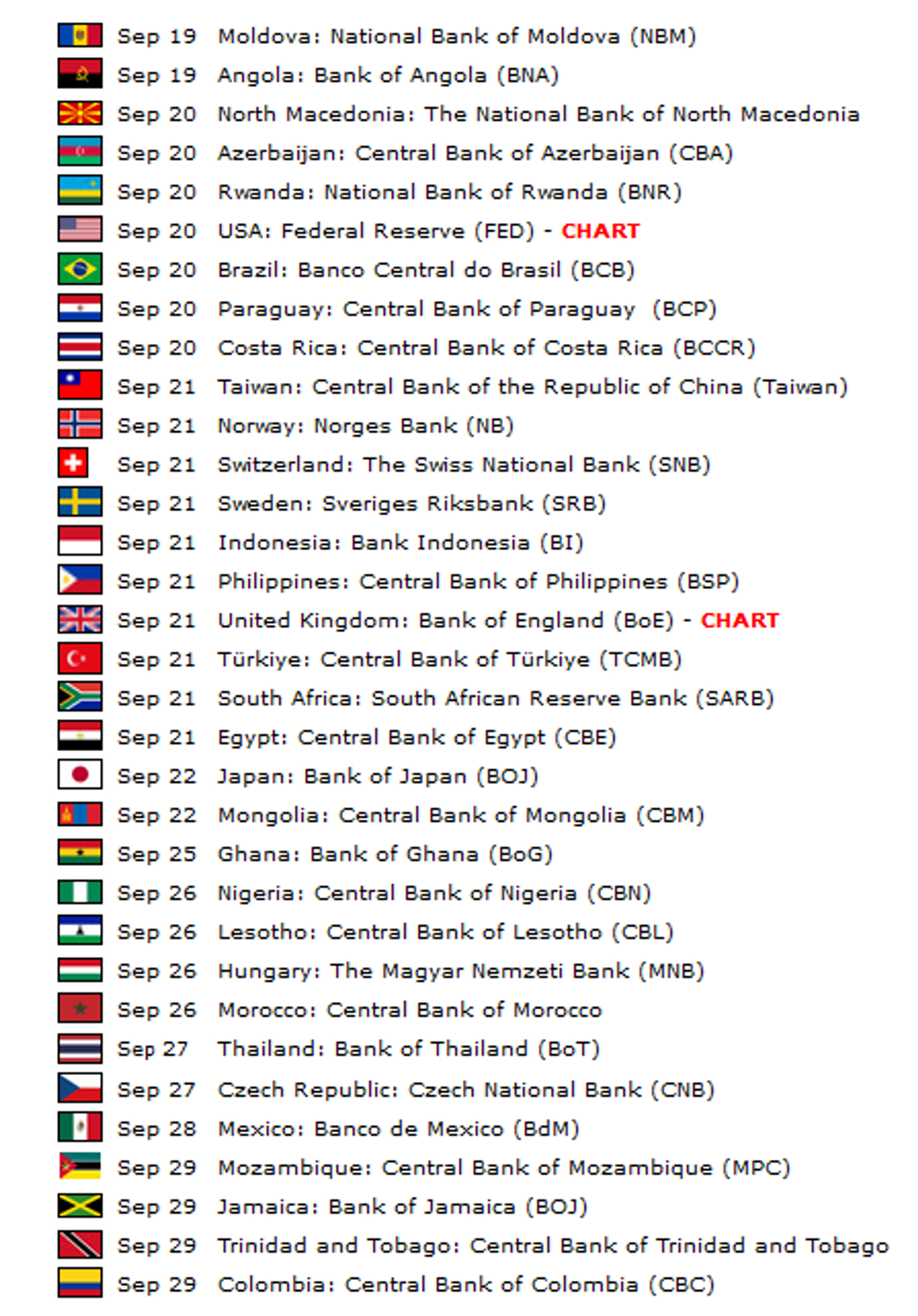 Central Bank Monetary Policy Meetings Scheduled for the last two weeks of September. - Sputnik International, 1920, 20.09.2023