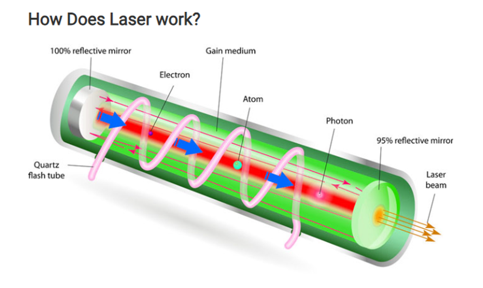 How Lasers Work - Sputnik International, 1920, 26.09.2023