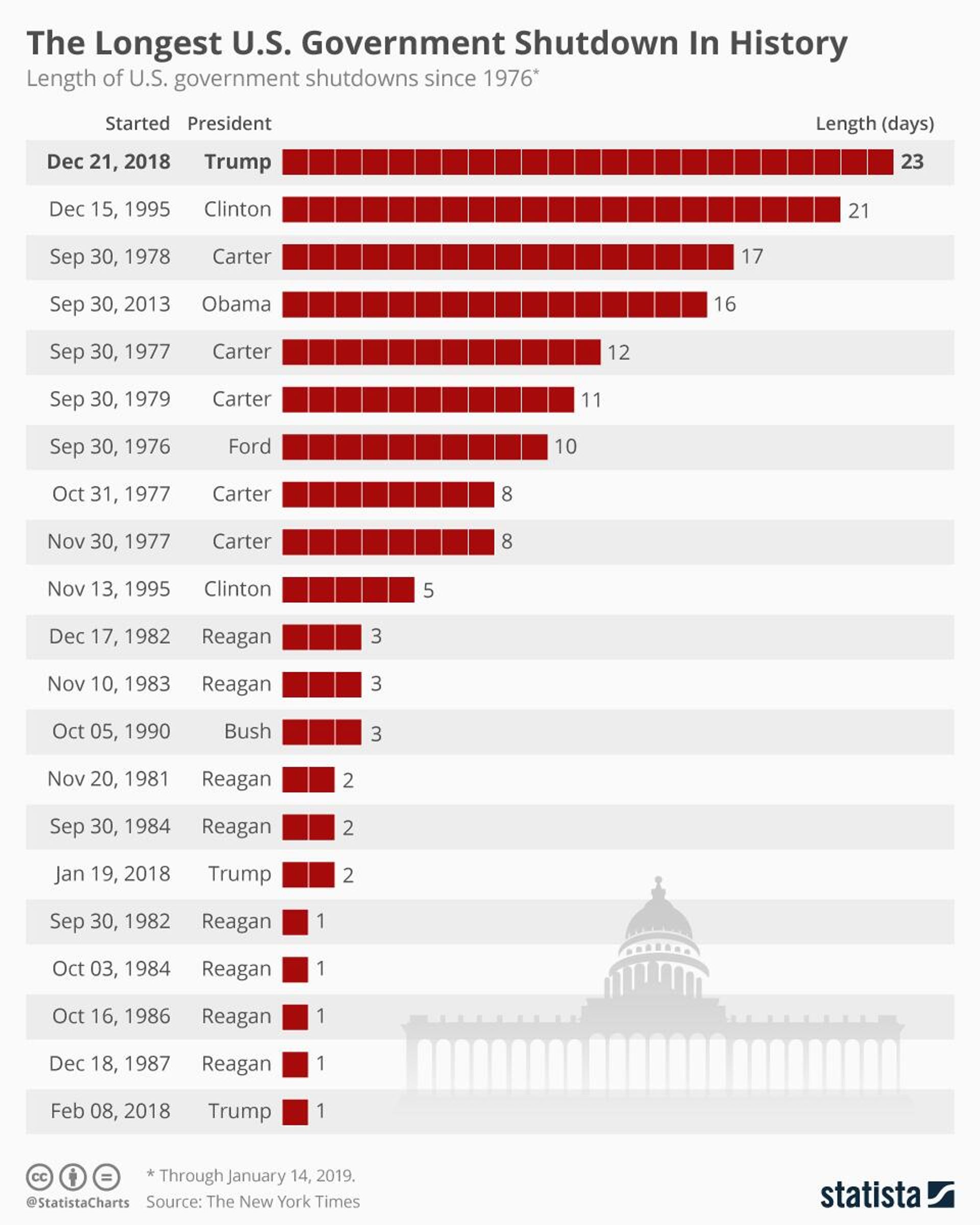 History of US Government Shutdowns - Sputnik International, 1920, 28.09.2023
