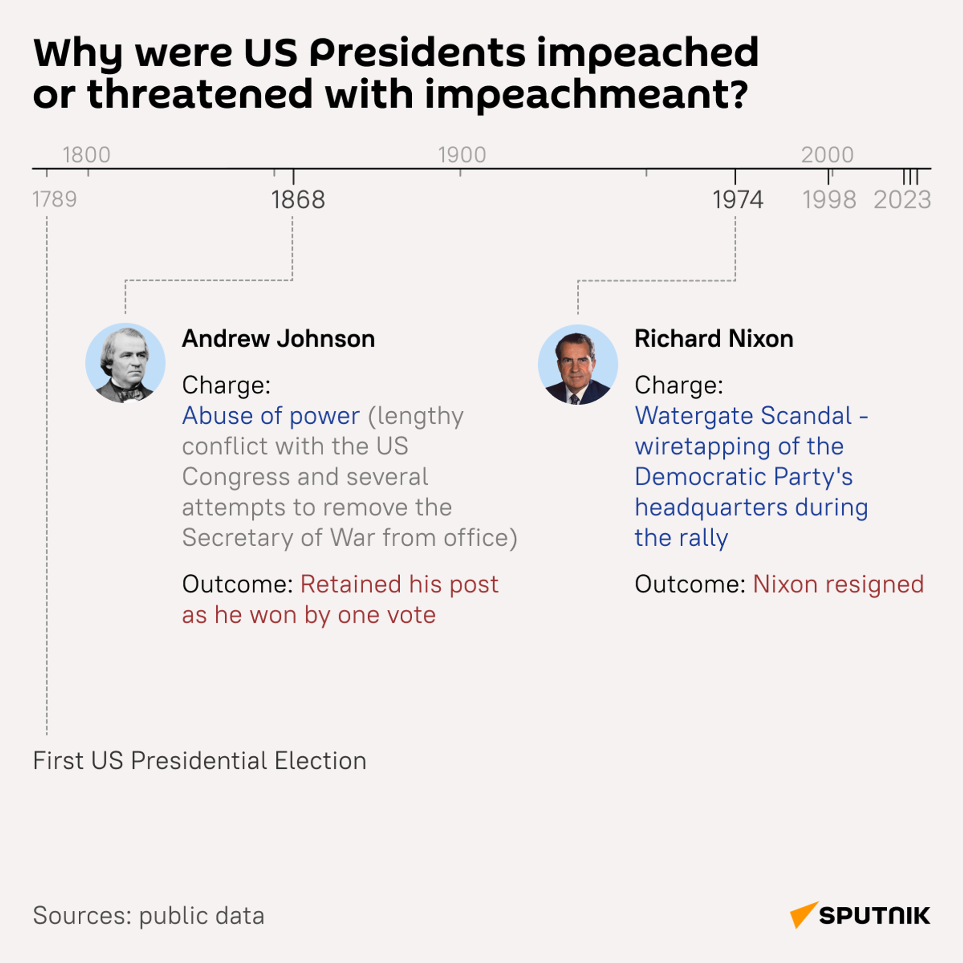 US Presidents Andrew Johnson and Richard Nixon impeachments US Presidents Andrew Johnson and Richard Nixon impeachments - Sputnik International, 1920, 29.09.2023
