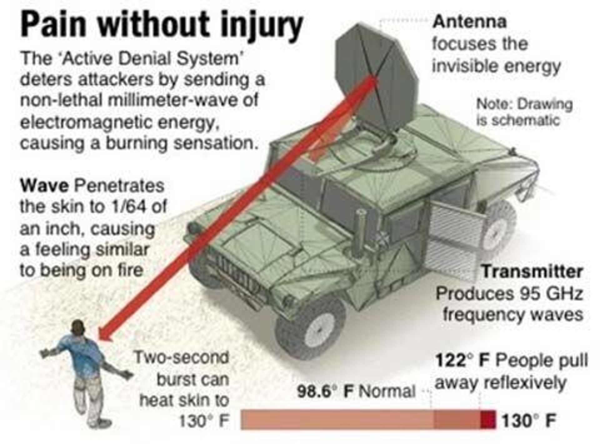 Active Denial System - Sputnik International, 1920, 30.09.2023