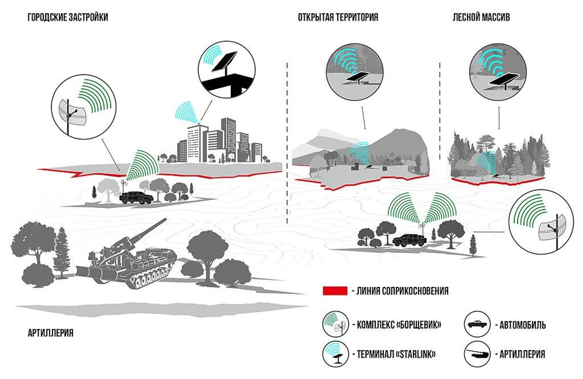 Principles of operation of the Borshevik, showing its capabilities in an urban environment (left) open fields and wooded areas (right). - Sputnik International, 1920, 04.10.2023