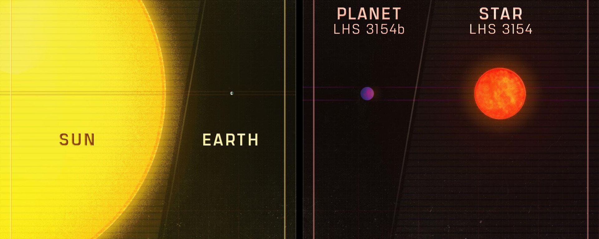An artistic rendering of the mass comparison of LHS 3154 system and our own Earth and sun. An artistic rendering of the mass comparison of LHS 3154 system and our own Earth and sun. - Sputnik International, 1920, 01.12.2023