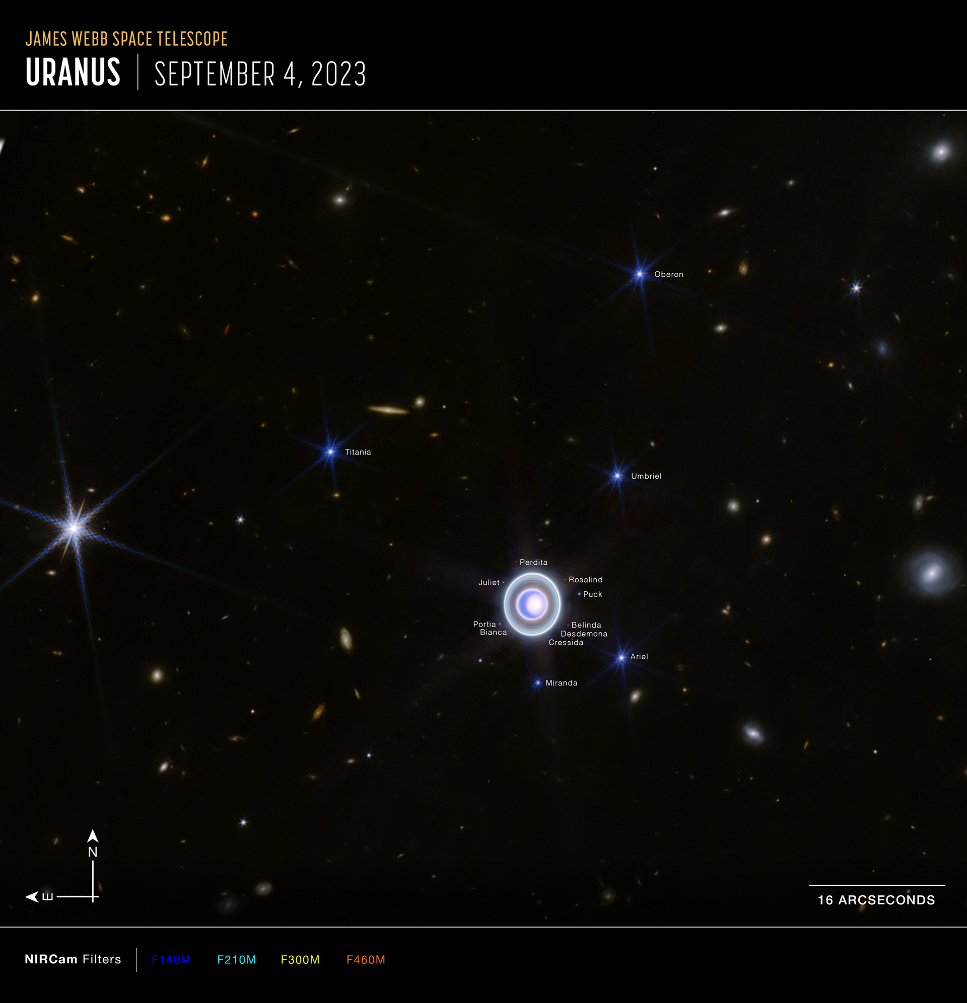 A zoomed-out, labeled infrared photo of Uranus and its moons taken by the James Webb Space Telescope - Sputnik International, 1920, 20.12.2023