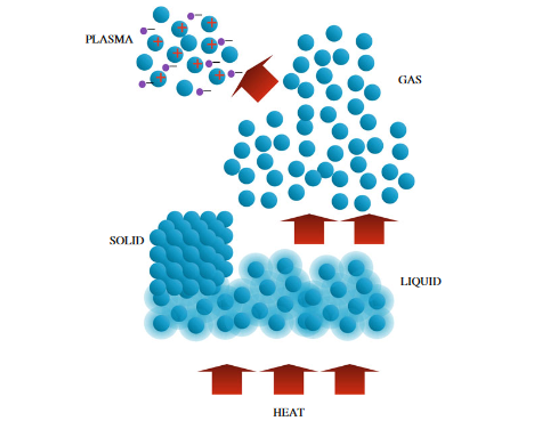 How Plasma is Created. How Plasma is Created. - Sputnik International, 1920, 24.12.2023