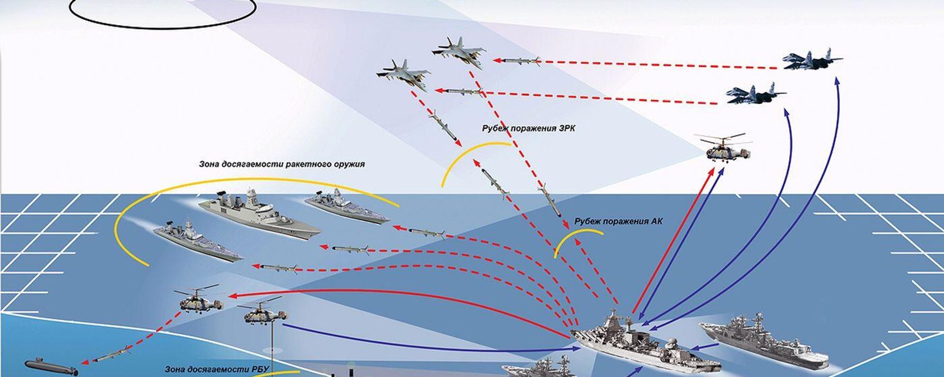 Illustration demonstrating interaction between naval and air forces in detecting, tracking and targeting enemy forces in a naval combat environment. Illustration demonstrating interaction between naval and air forces in detecting, tracking and targeting enemy forces in a naval combat environment. - Sputnik International, 1920, 25.12.2023