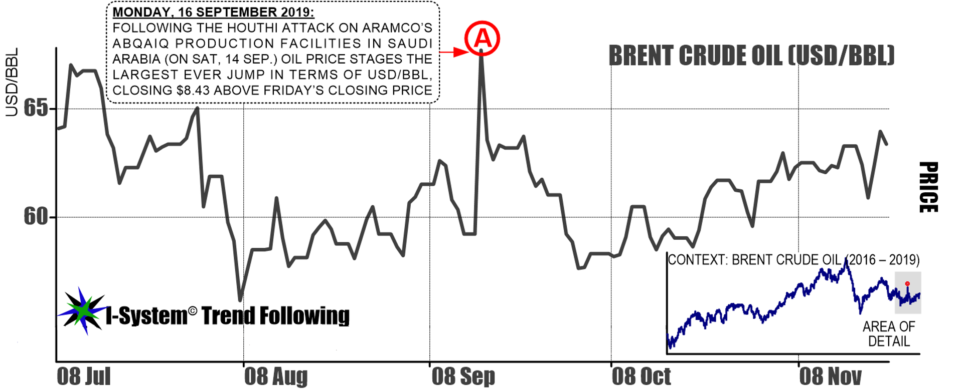 Chart 1 (Bent Crude Oil fluctuations) by Alex Krainer, Europe-based financial analyst and political commentator - Sputnik International, 1920, 12.01.2024