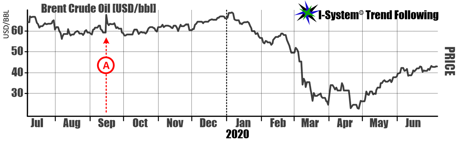 Chart 2 (Bent Crude Oil fluctuations) by Alex Krainer, Europe-based financial analyst and political commentator - Sputnik International, 1920, 12.01.2024