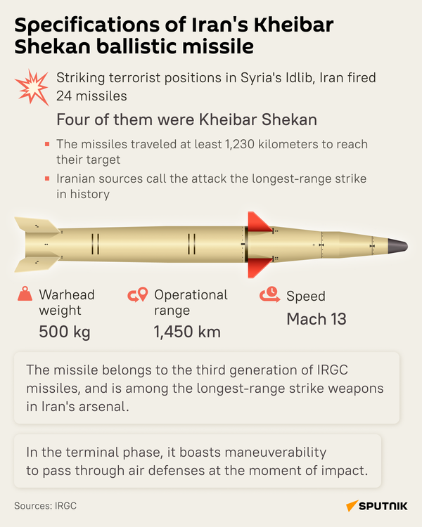 Kheibar Shekan desk - Sputnik International