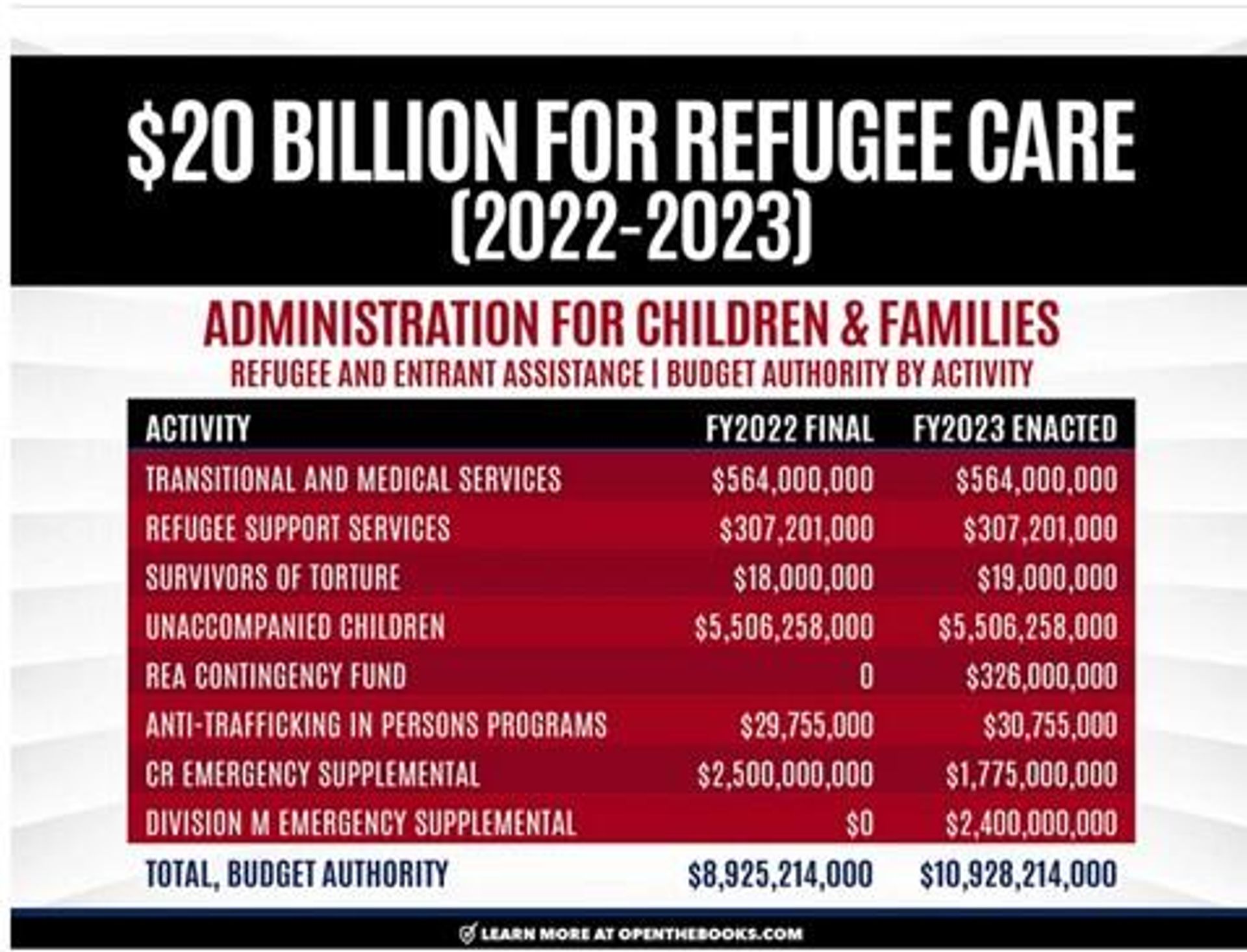 Refugee care - Sputnik International, 1920, 26.01.2024
