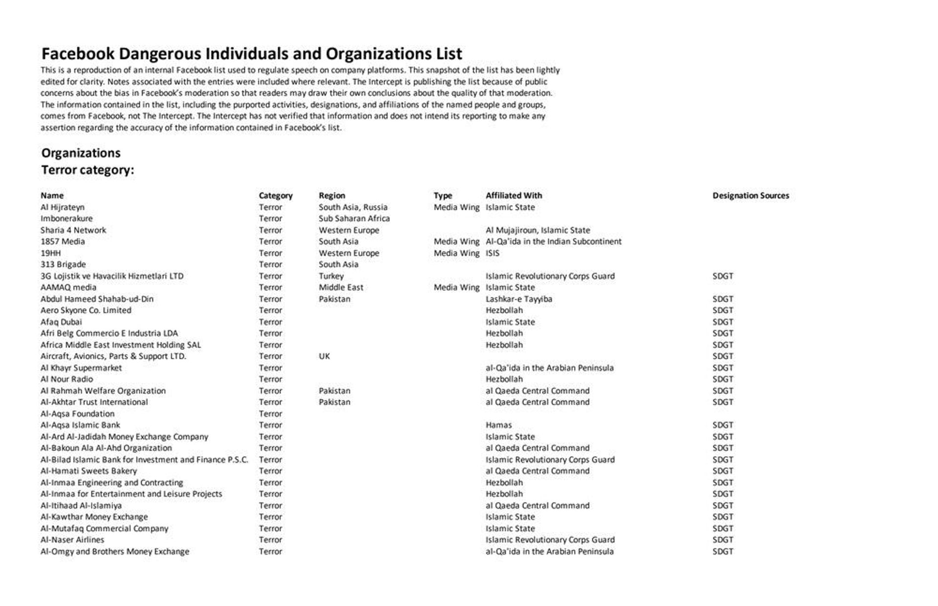 Internal Facebook list of 'Dangerous Individuals and Organizations' whose speech can be censored on company platforms based on their affiliation. Internal Facebook list of 'Dangerous Individuals and Organizations' whose speech can be censored on company platforms based on their affiliation. - Sputnik International, 1920, 03.02.2024